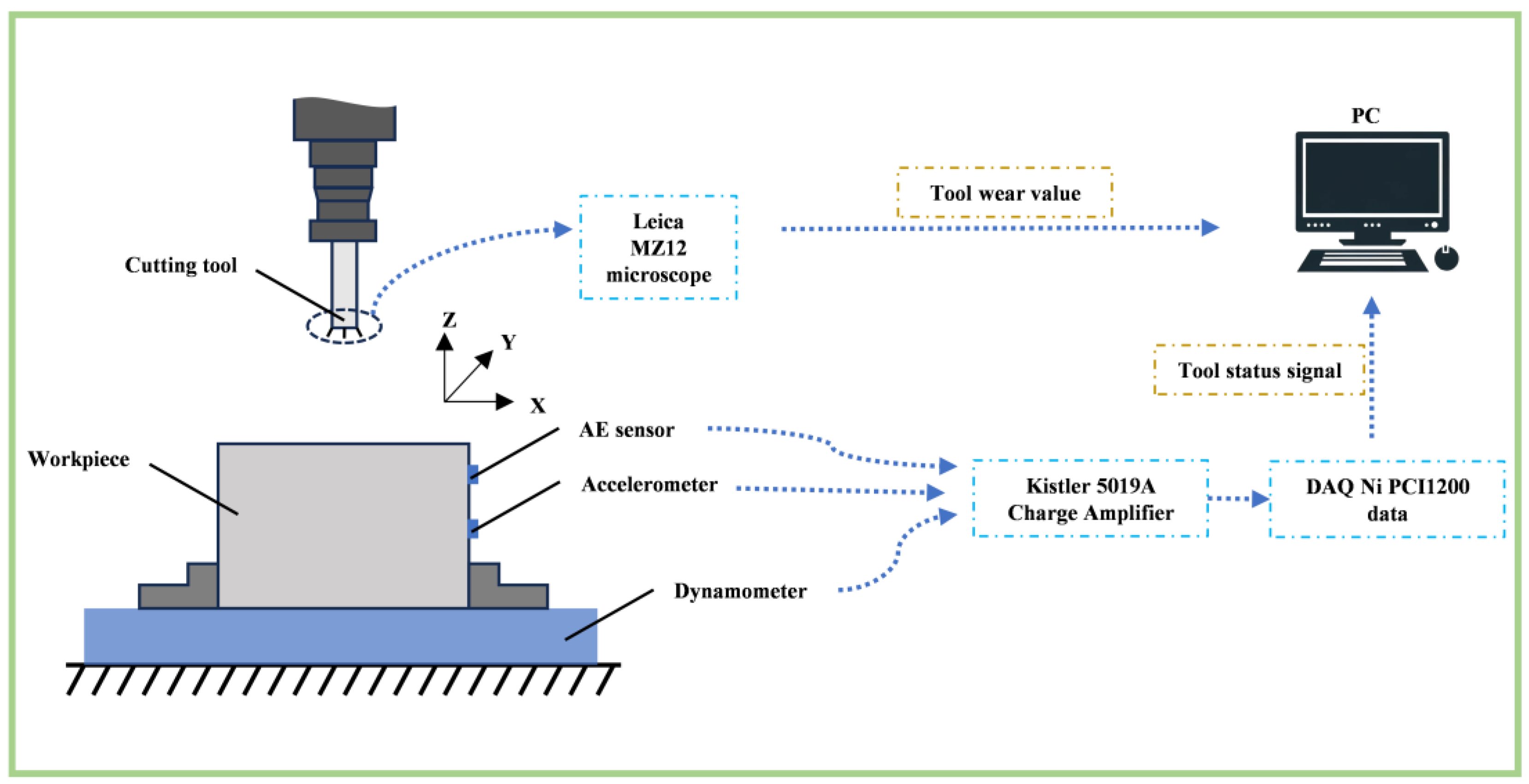 Machines 12 00341 g010