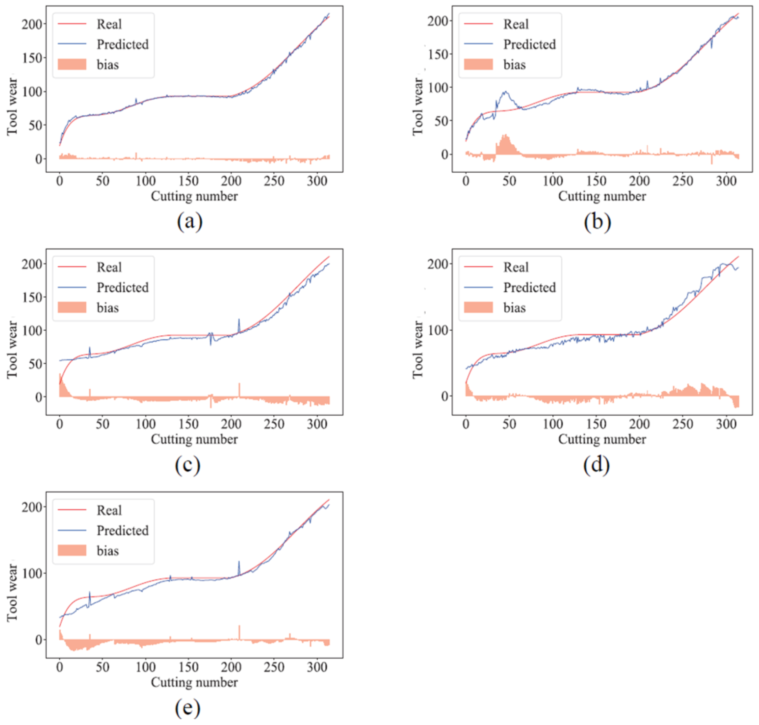 Machines 12 00341 g011