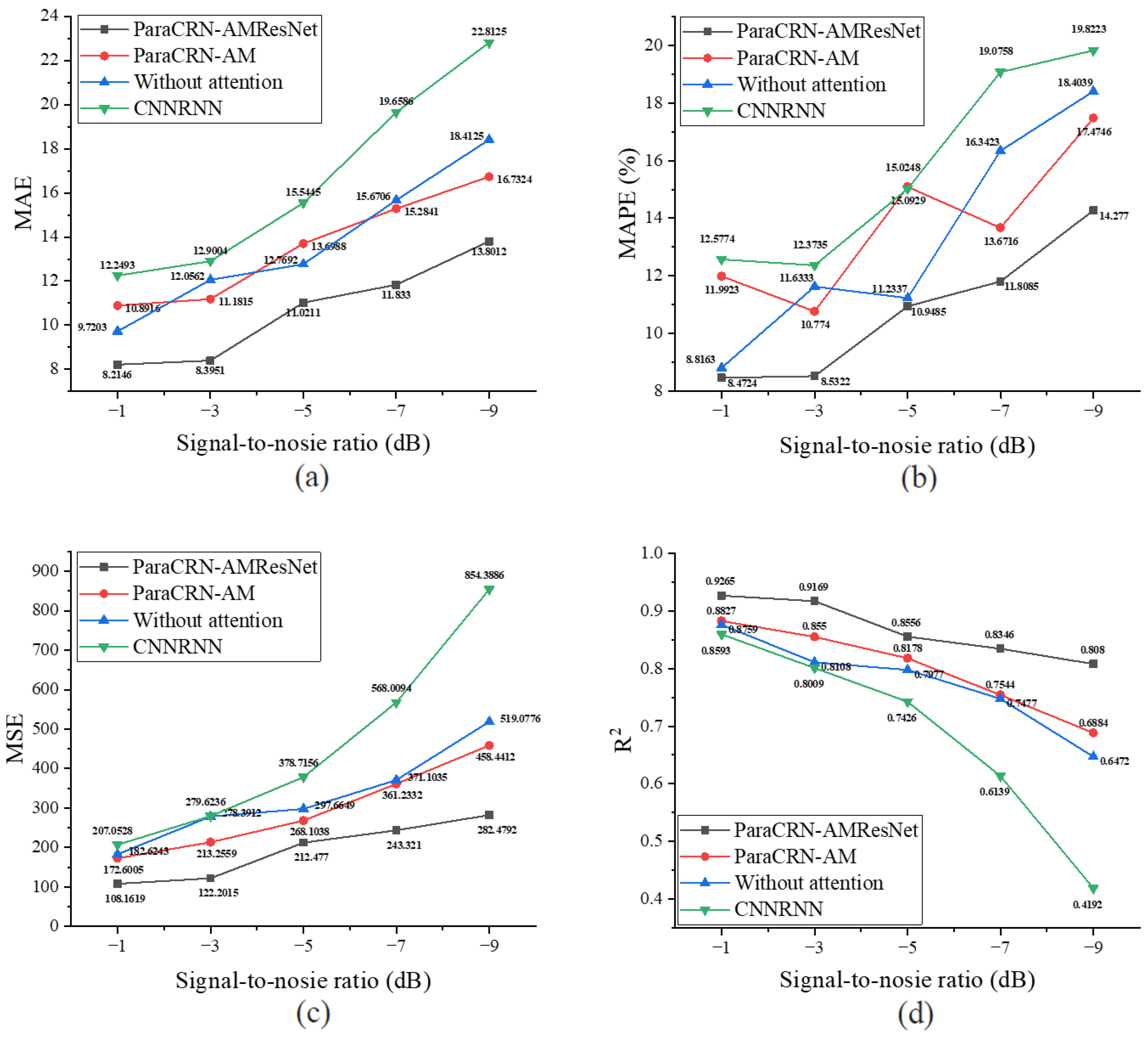 Machines 12 00341 g012