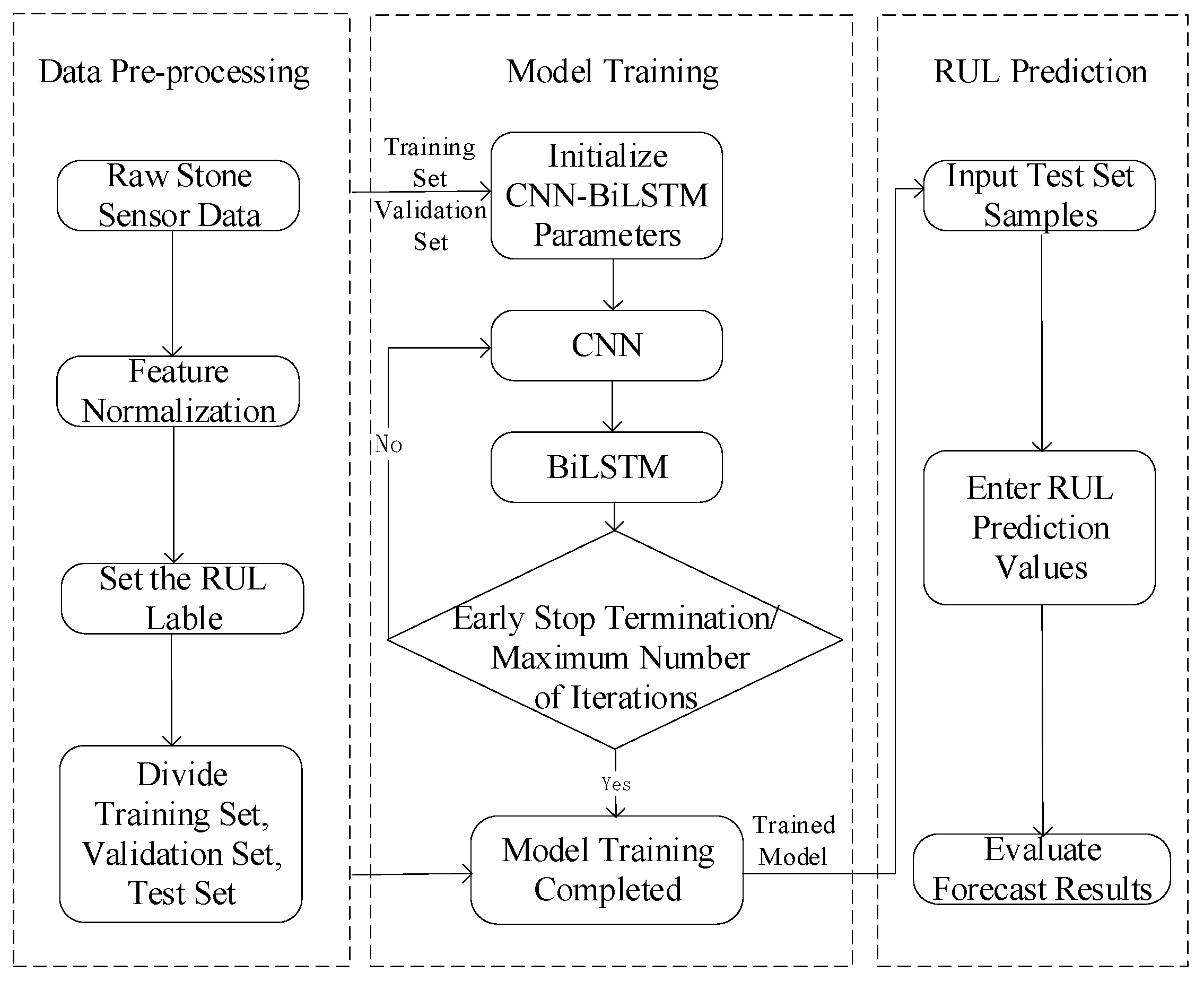 Machines 12 00342 g005