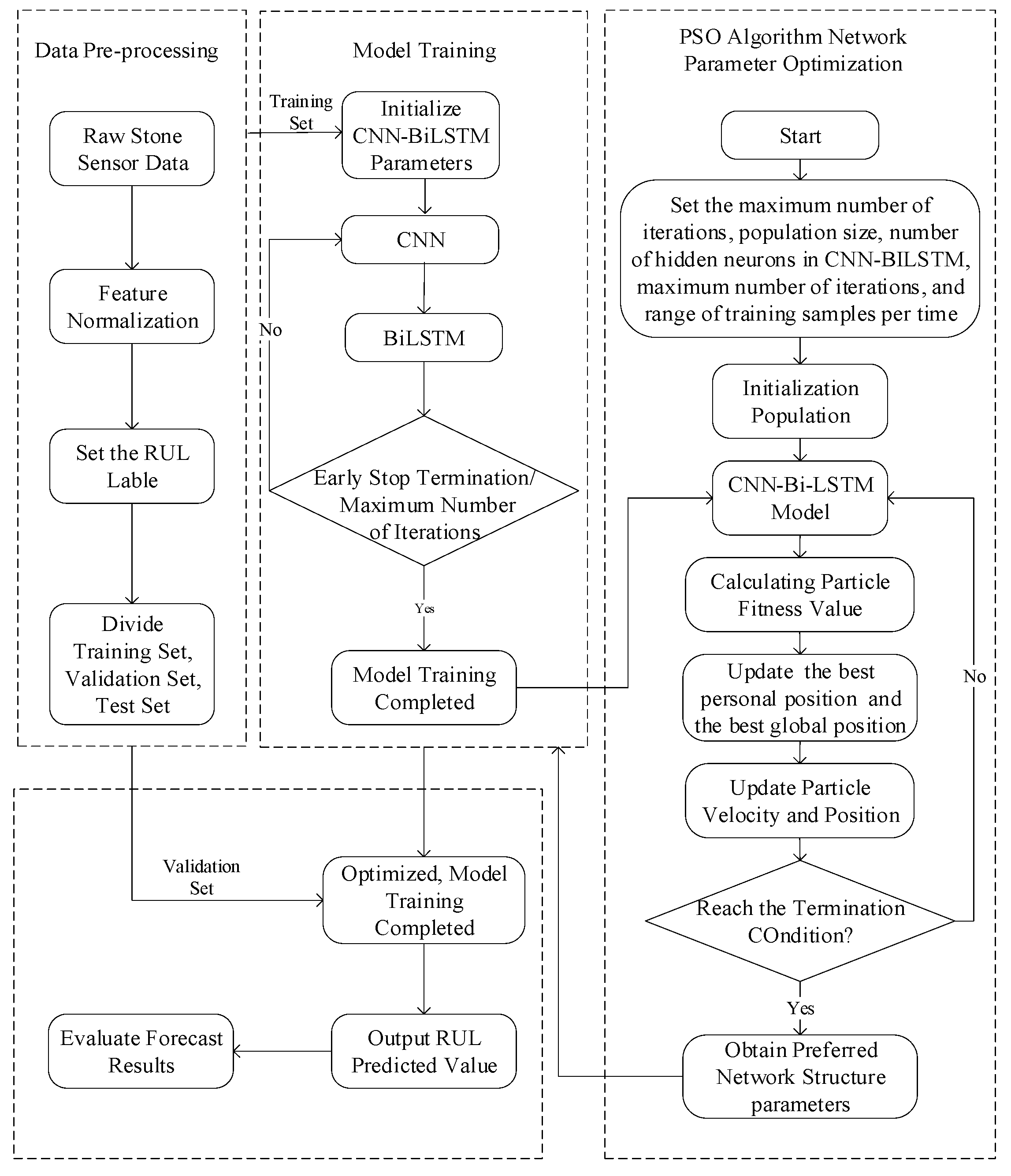 Machines 12 00342 g006