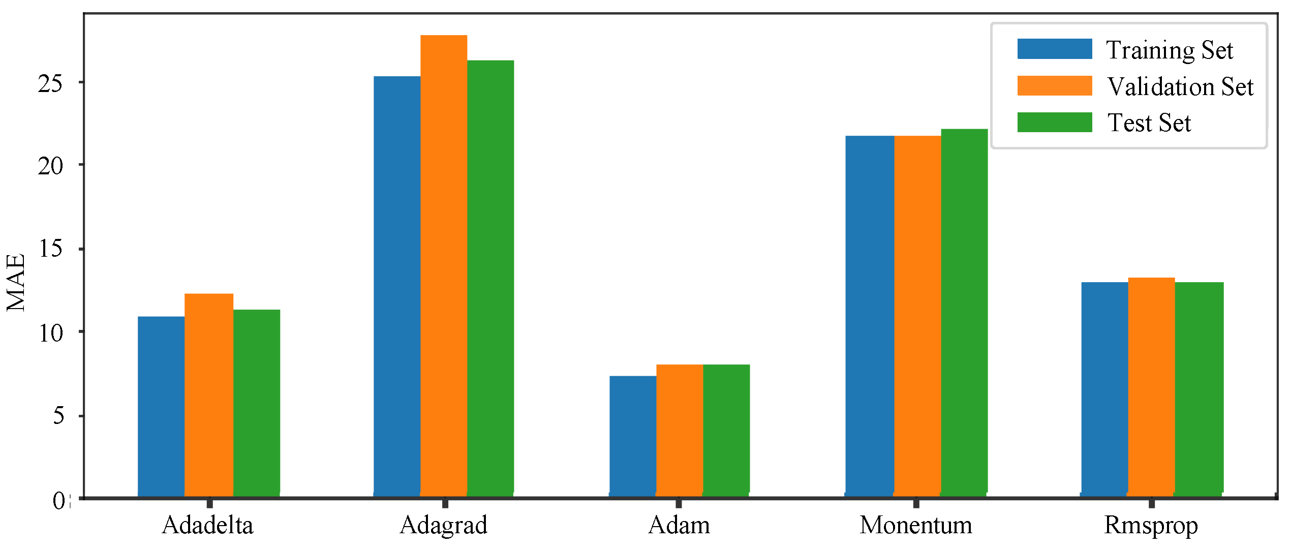 Machines 12 00342 g013