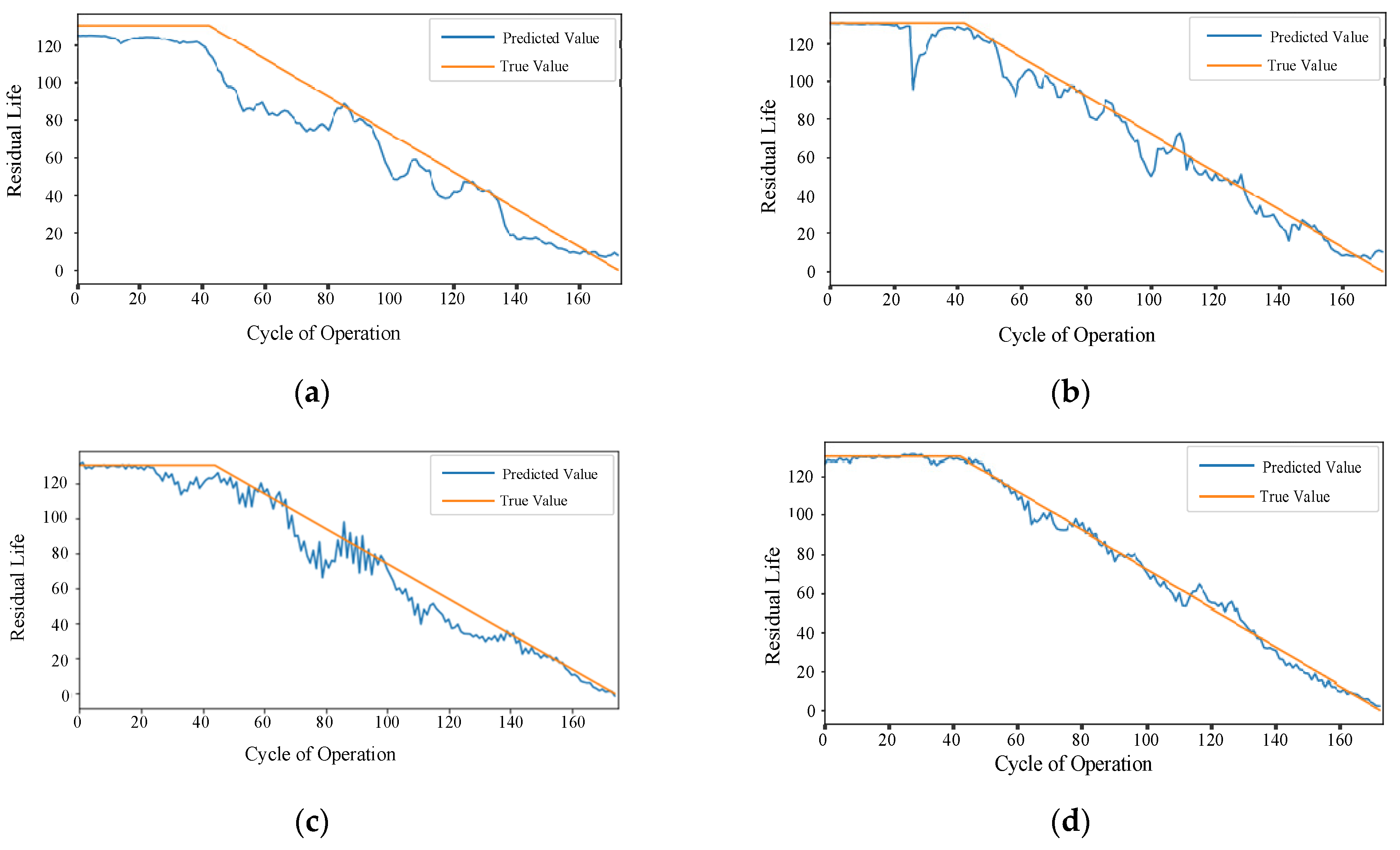 Machines 12 00342 g016