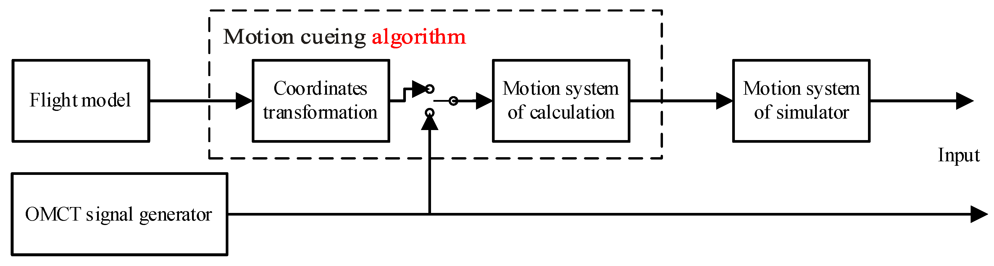 Machines 12 00344 g001