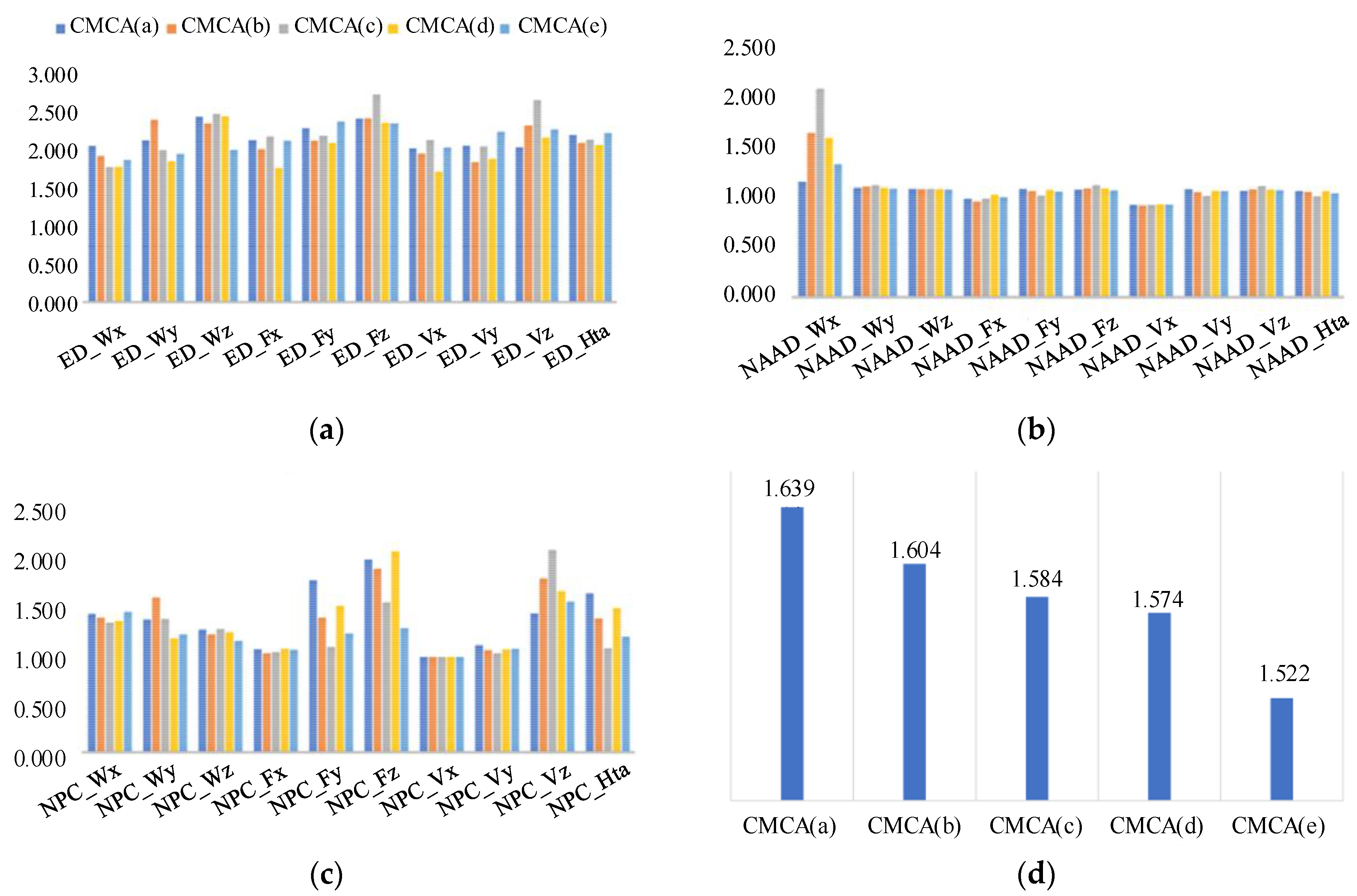Machines 12 00344 g013