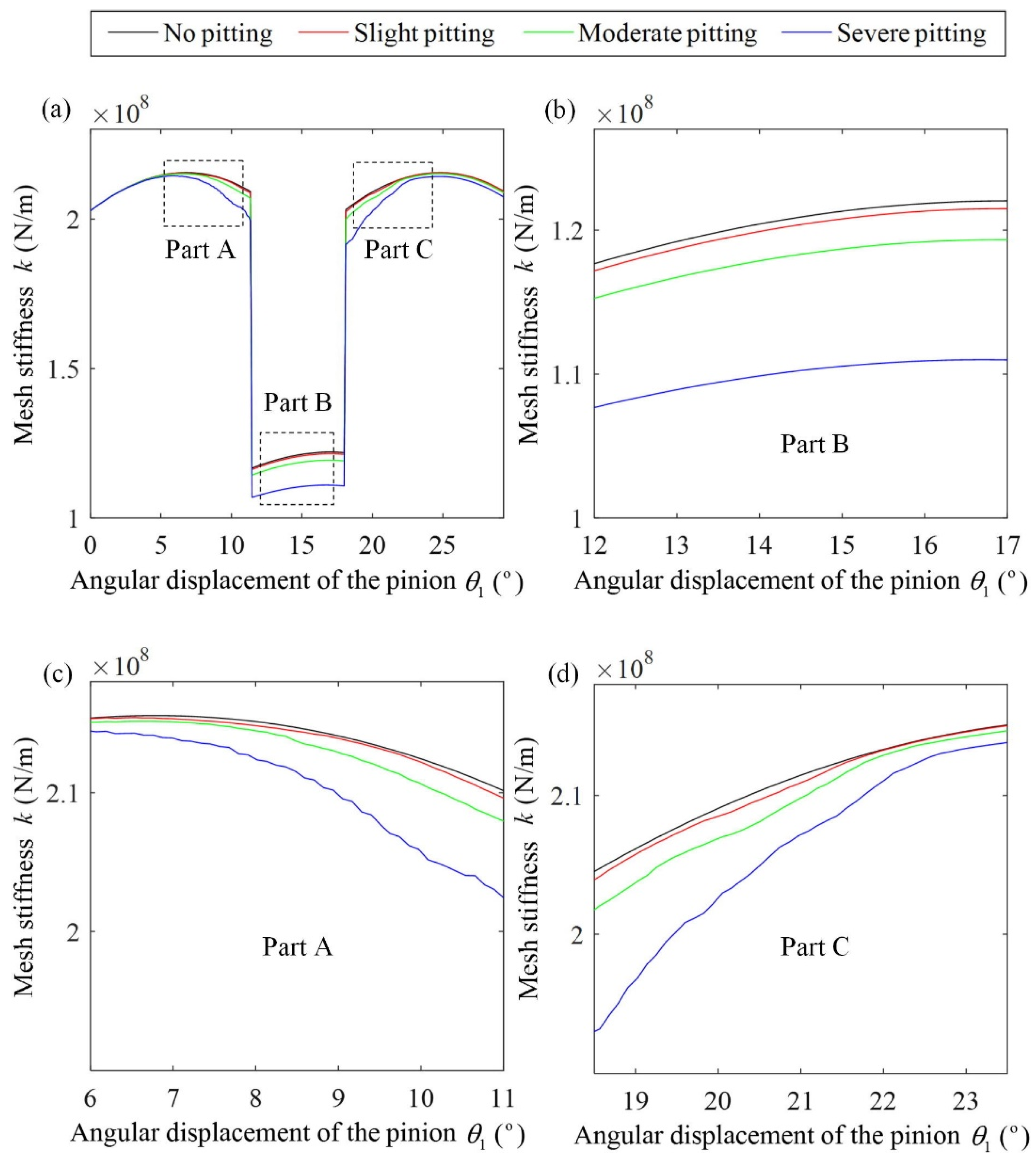 Machines 12 00346 g009