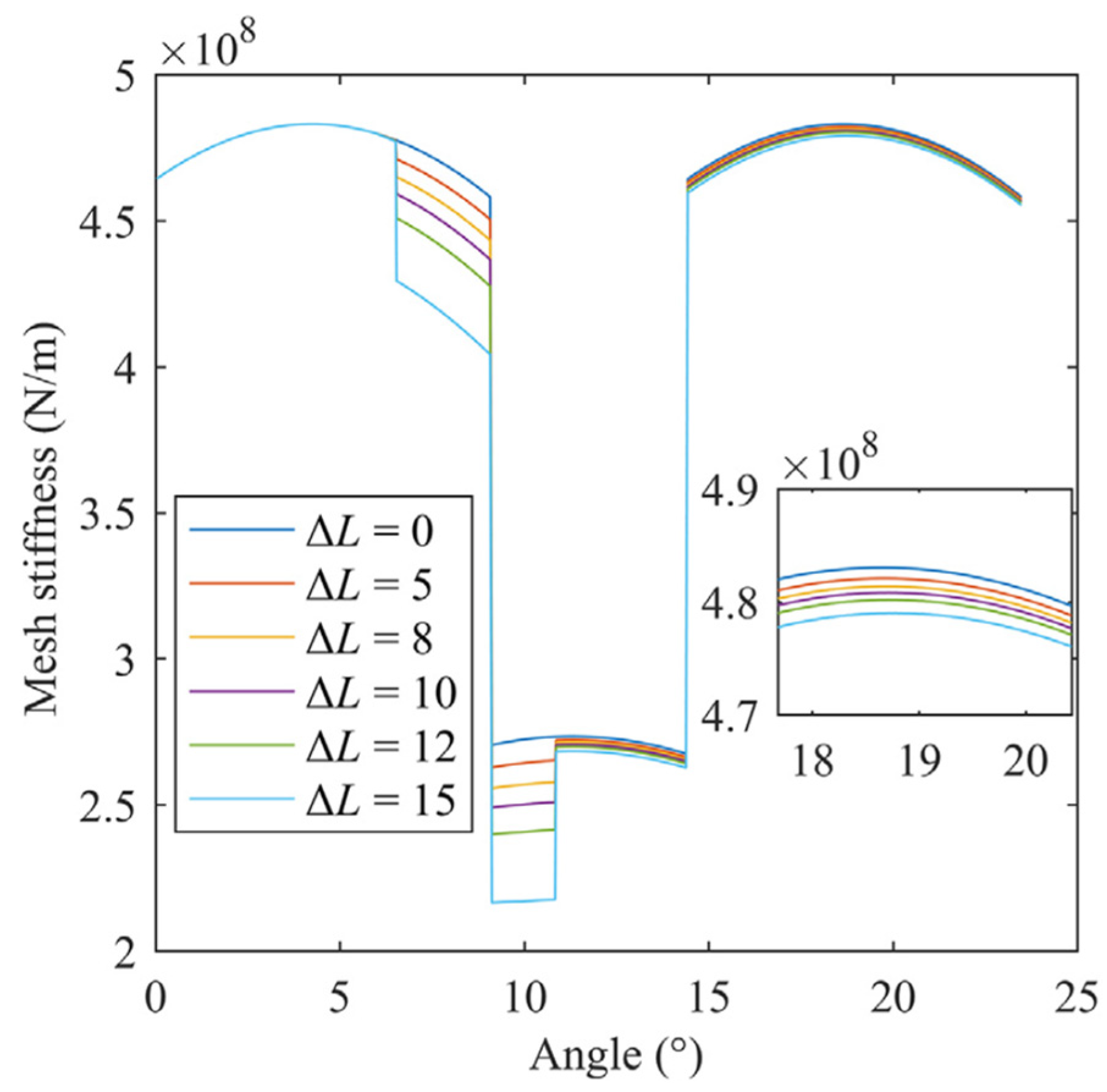 Machines 12 00346 g014