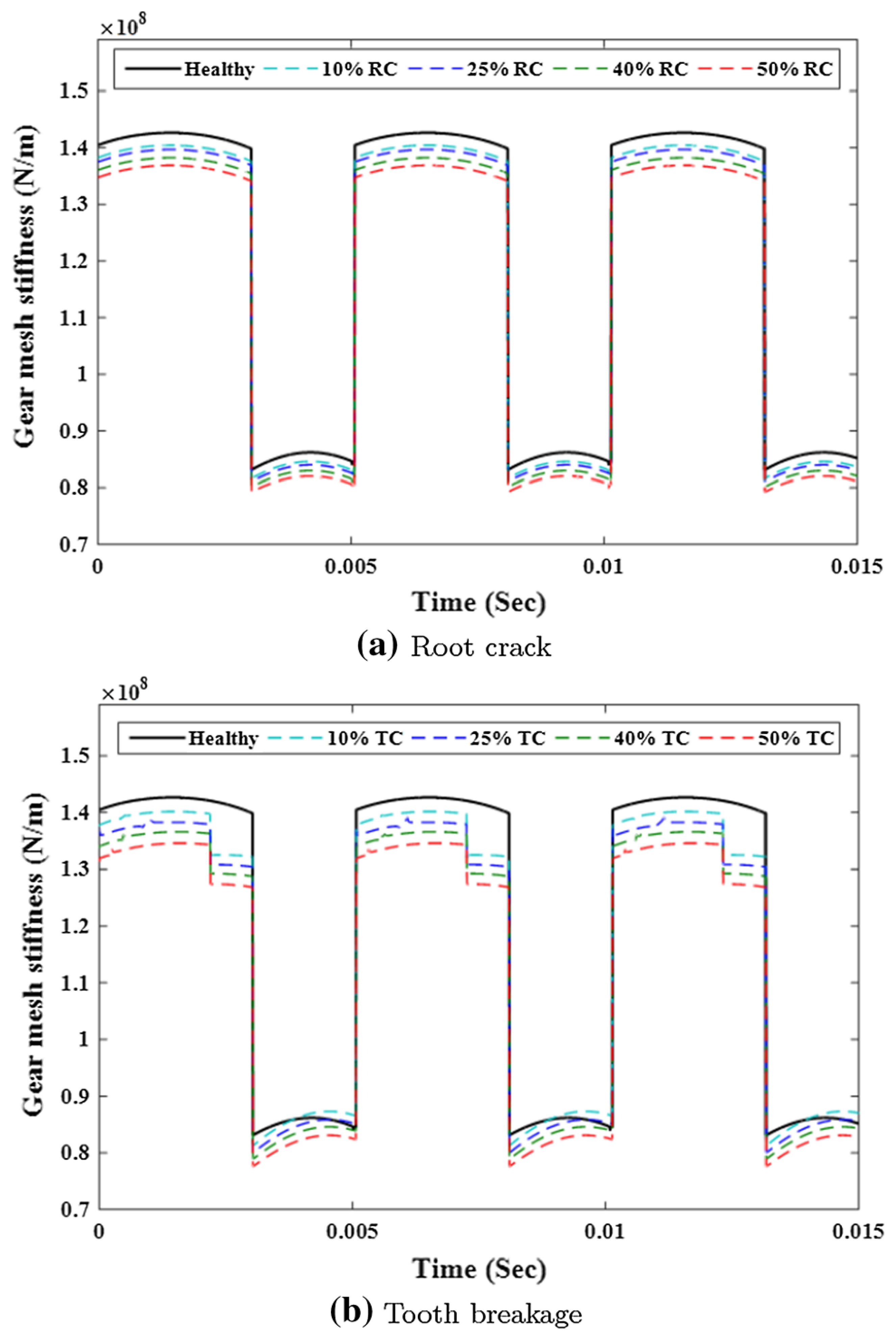 Machines 12 00346 g018