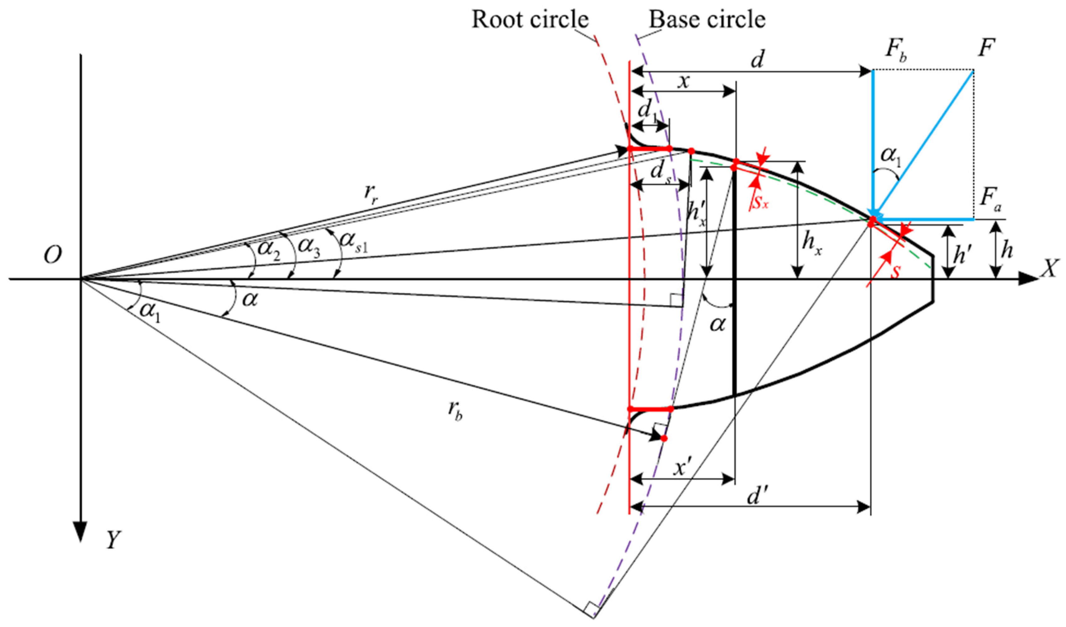 Machines 12 00346 g021