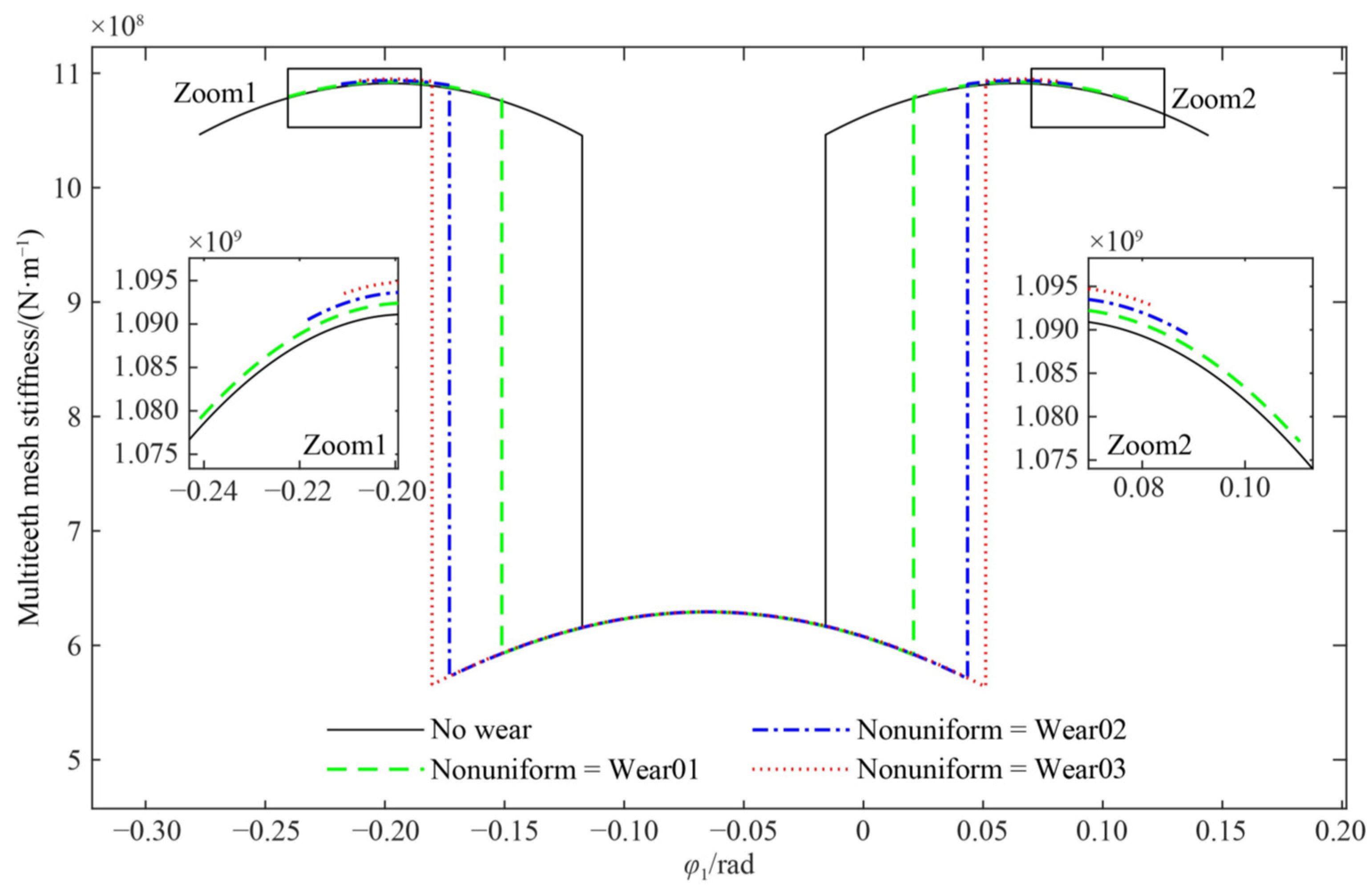 Machines 12 00346 g024