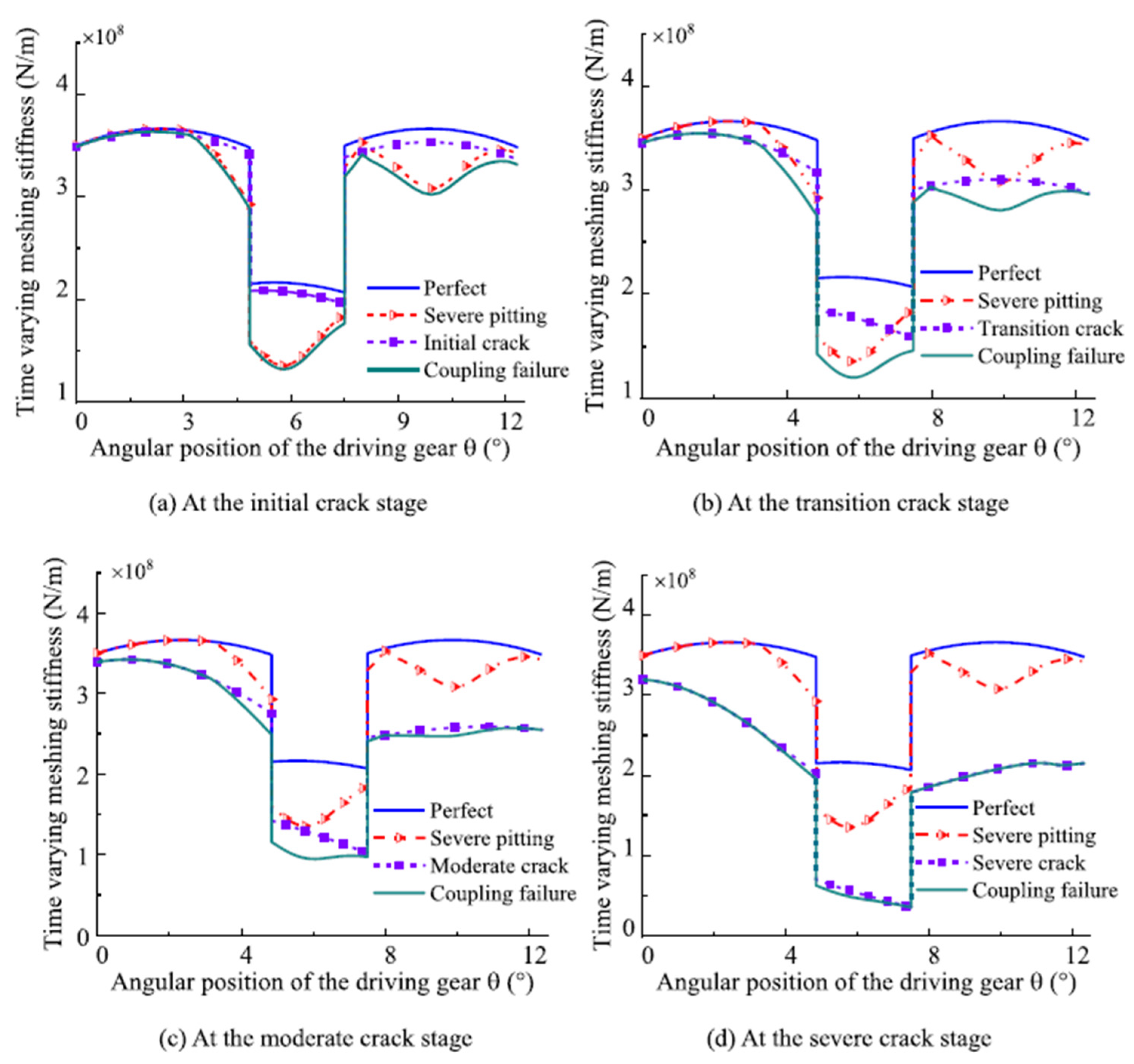 Machines 12 00346 g031