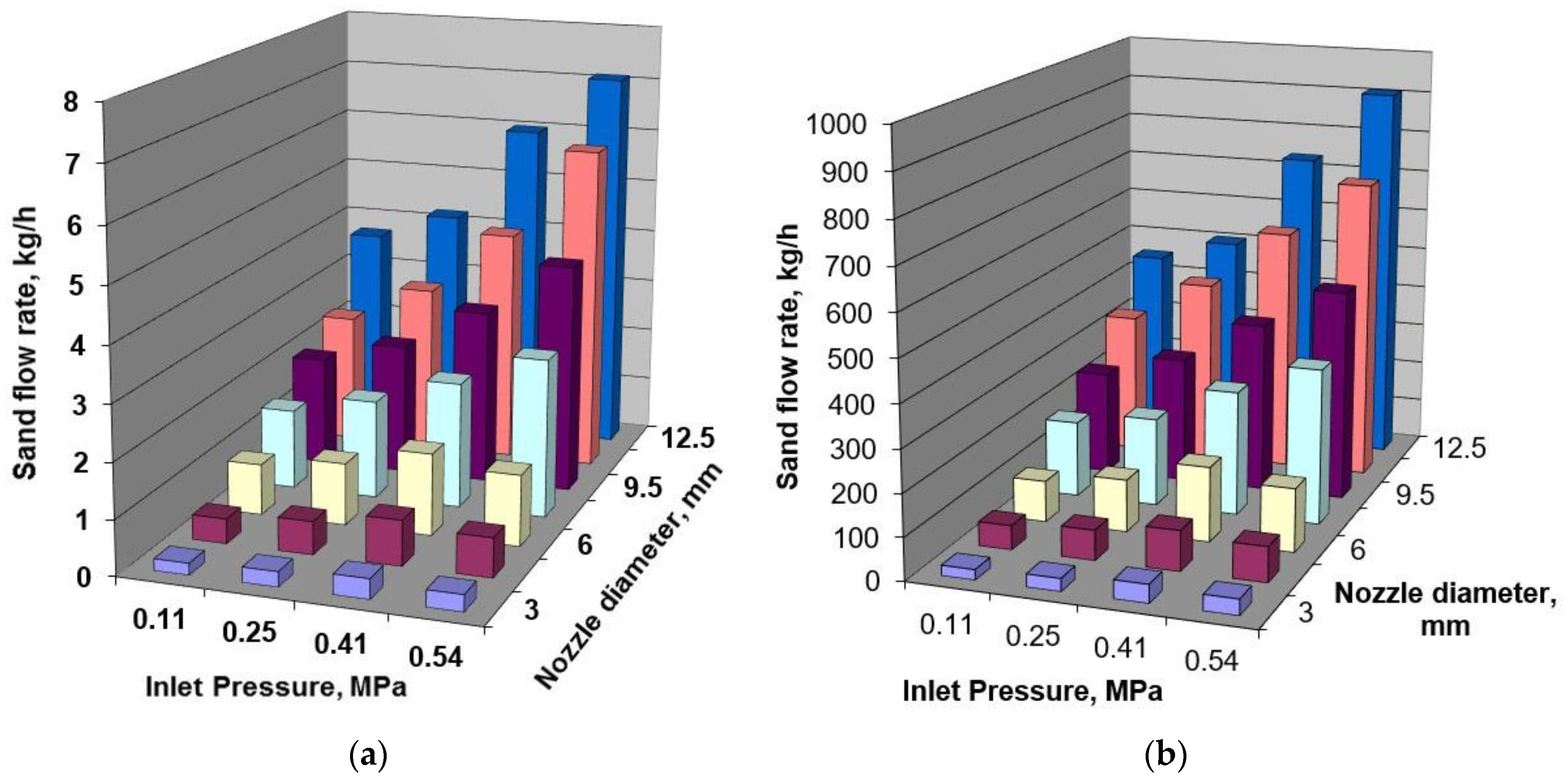 Machines 12 00347 g009