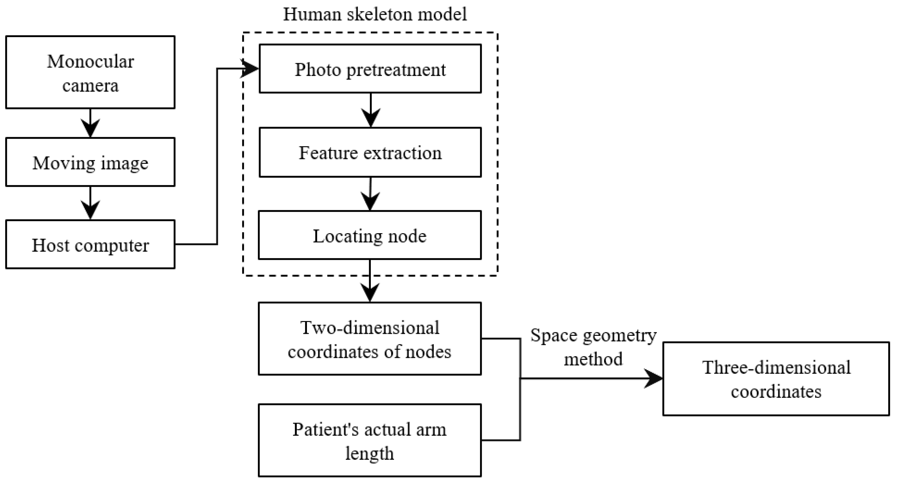 Machines 12 00348 g005