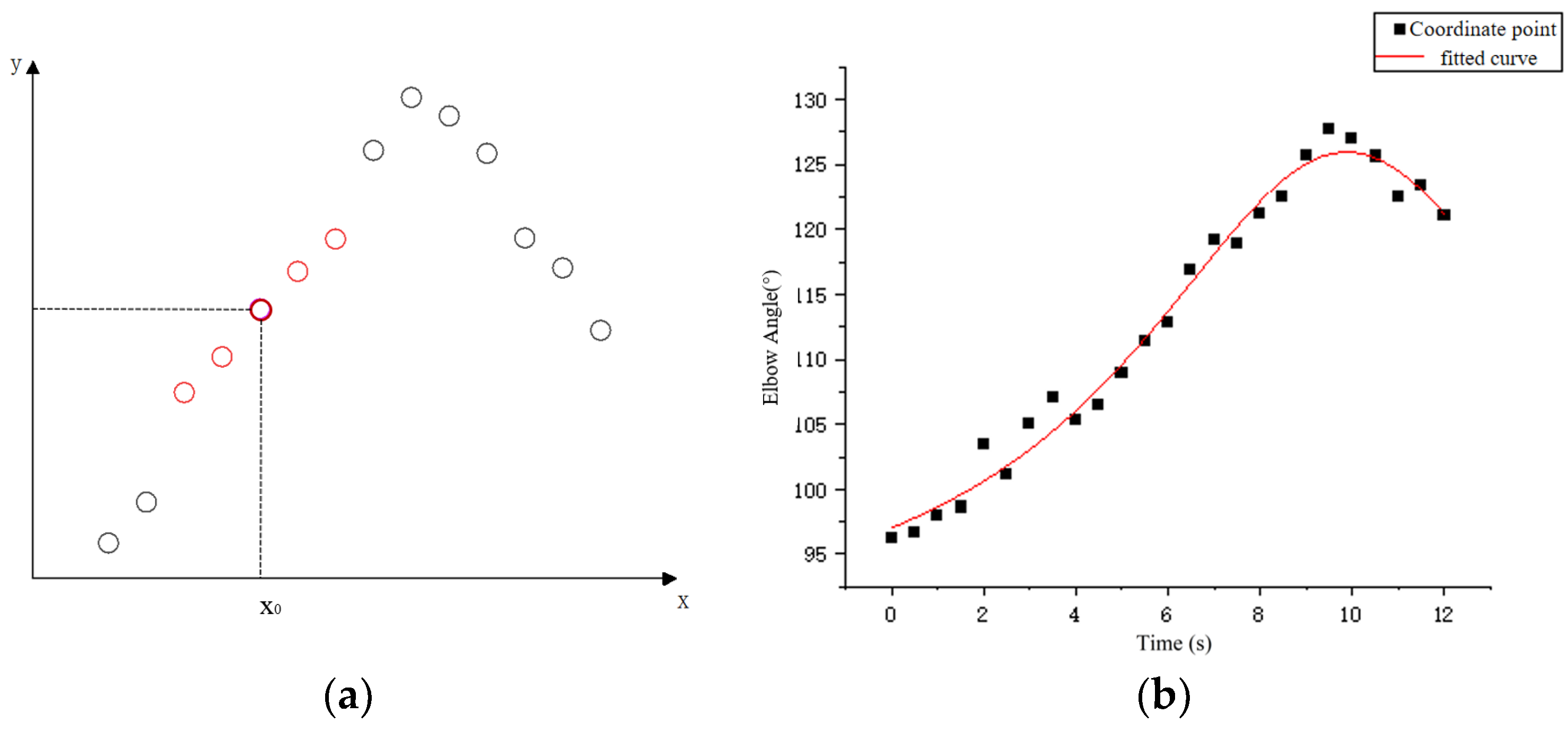 Machines 12 00348 g008