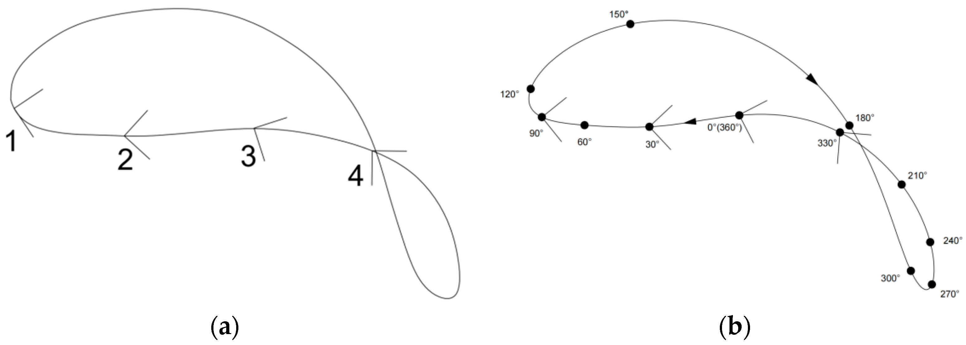Machines 12 00351 g008