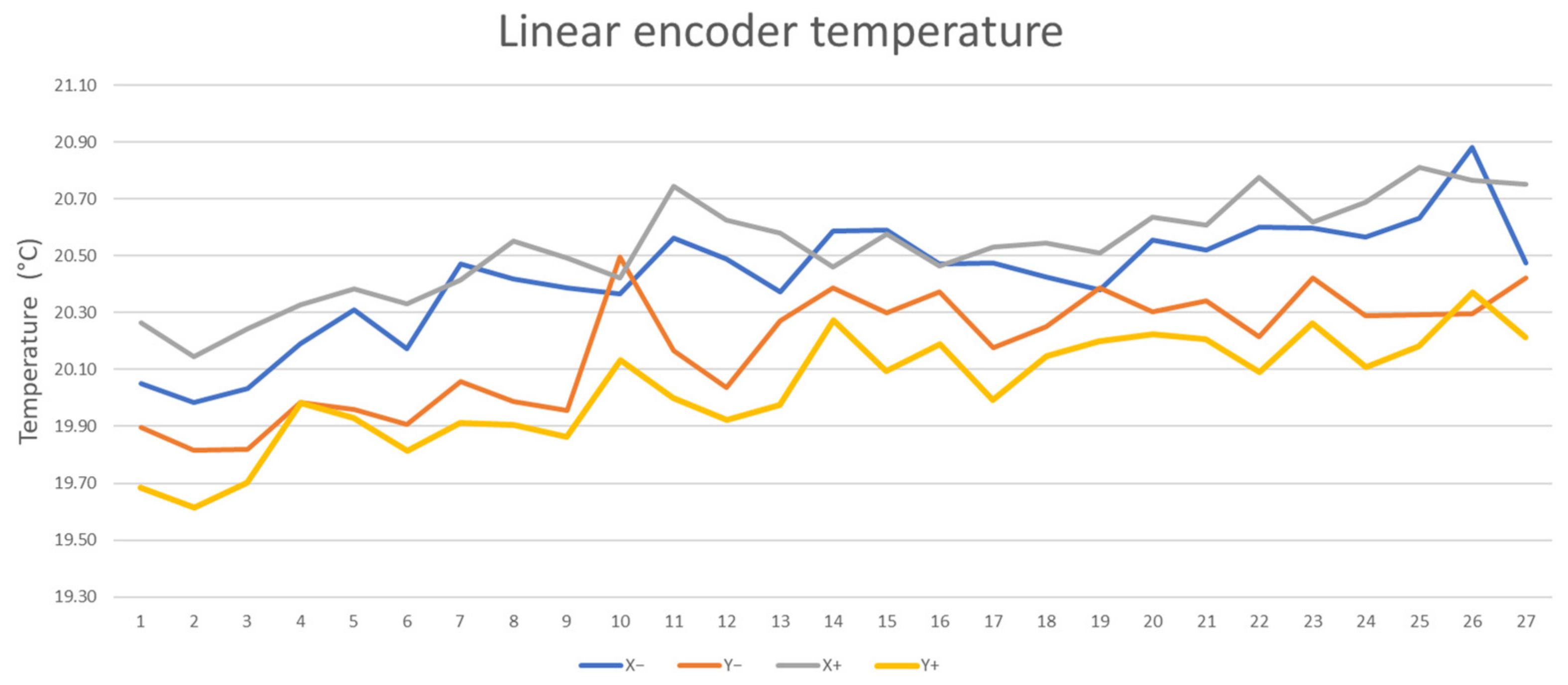 Machines 12 00352 g012