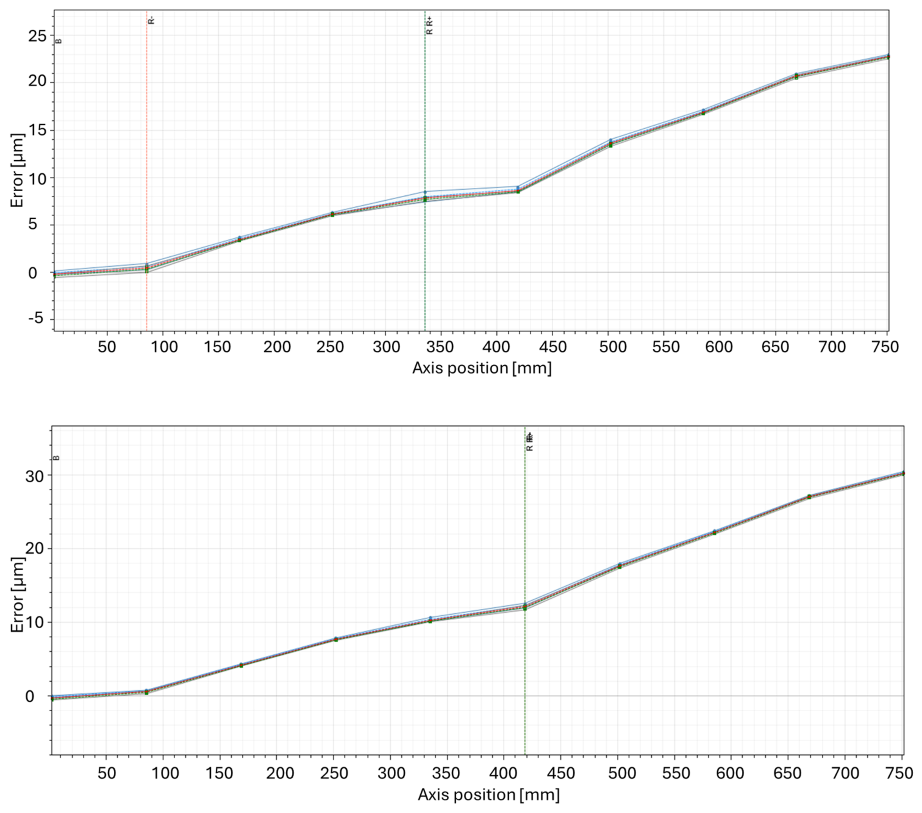Machines 12 00352 g013