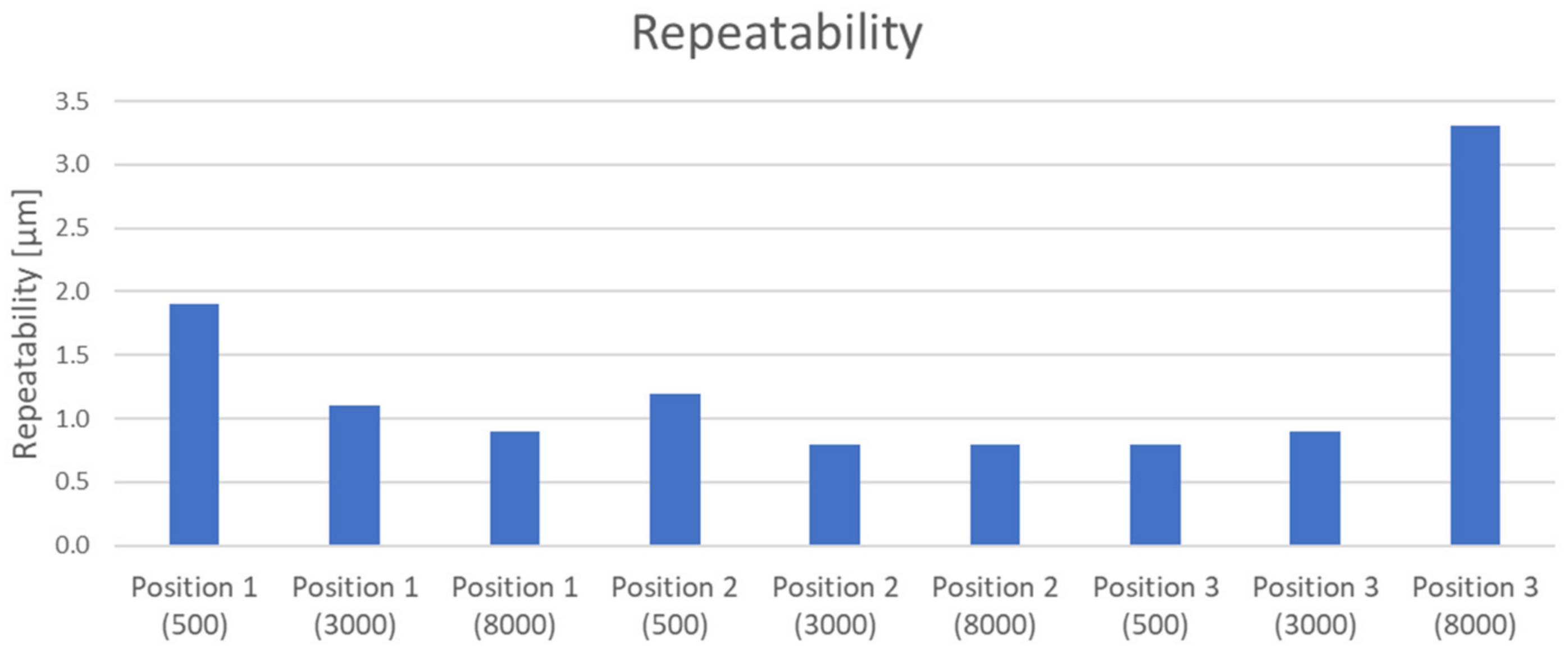 Machines 12 00352 g015