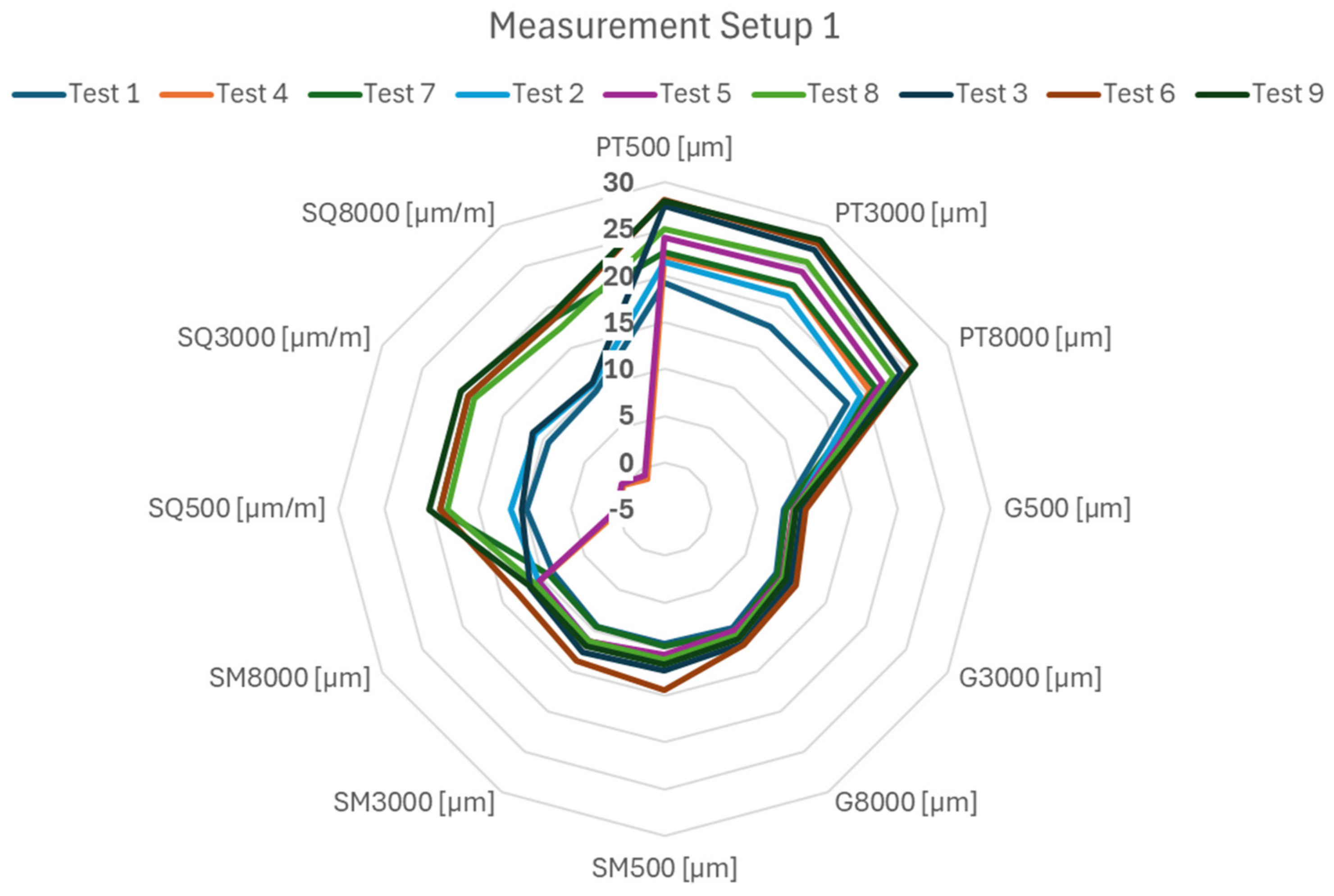 Machines 12 00352 g022