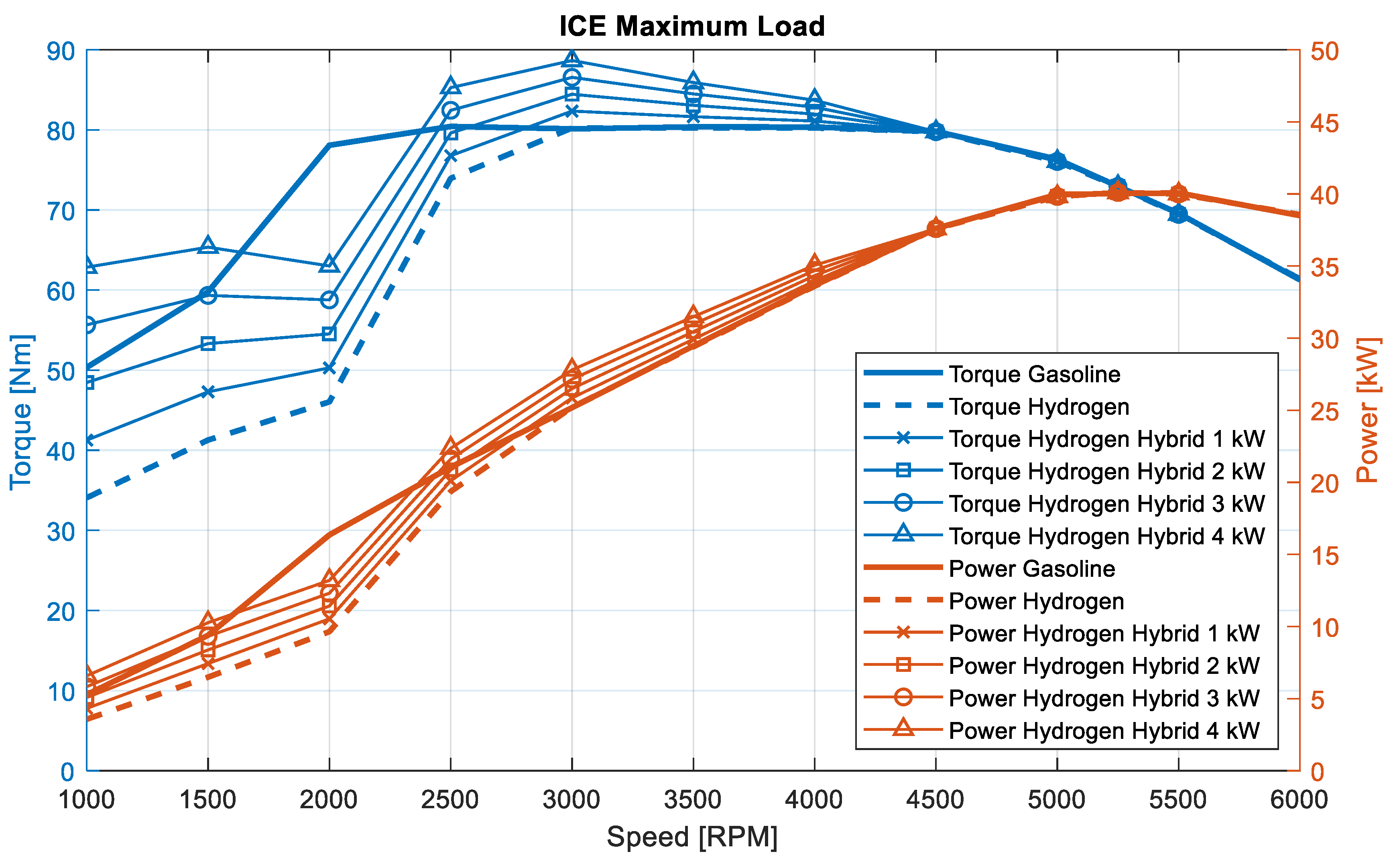 Machines 12 00355 g006
