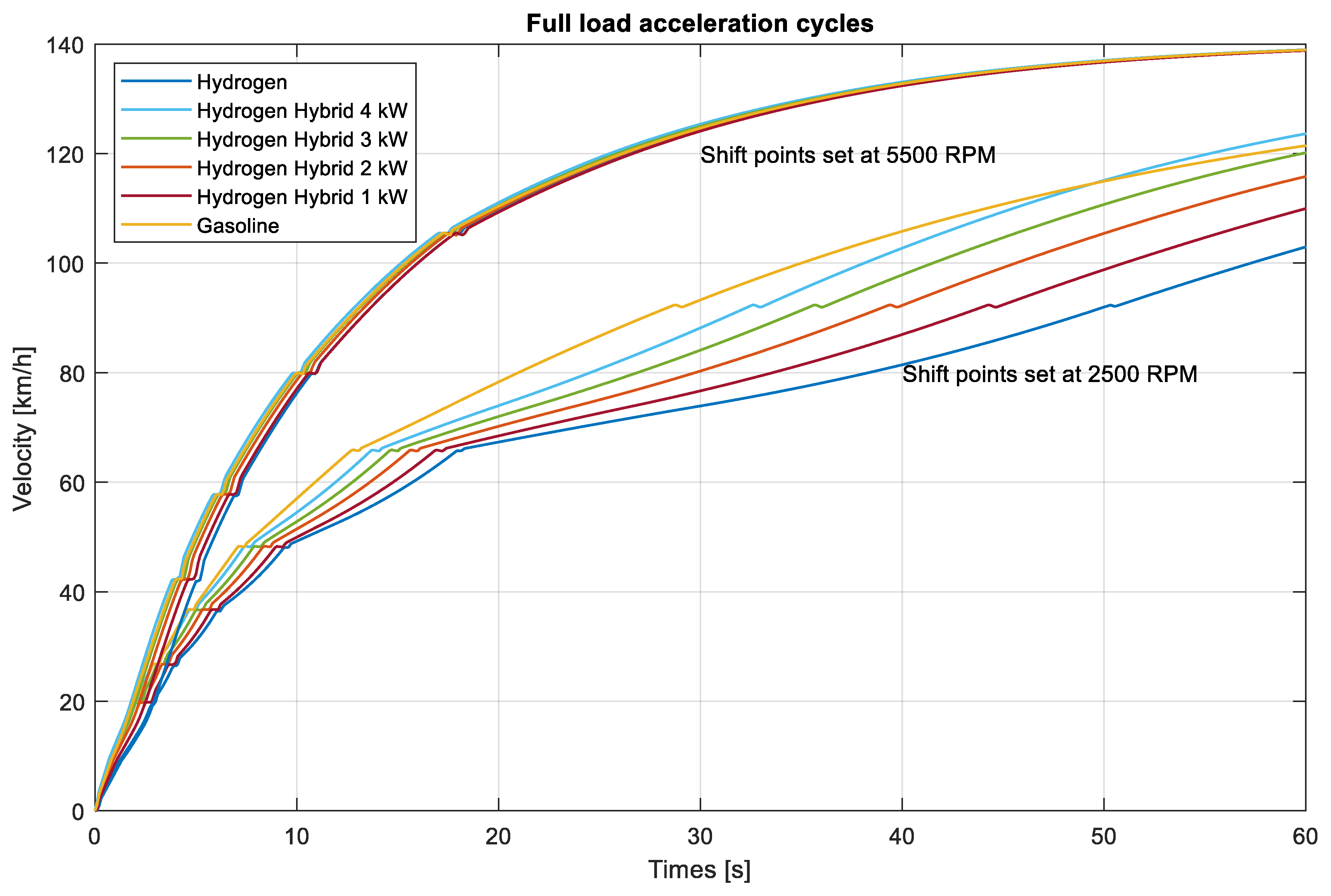 Machines 12 00355 g007