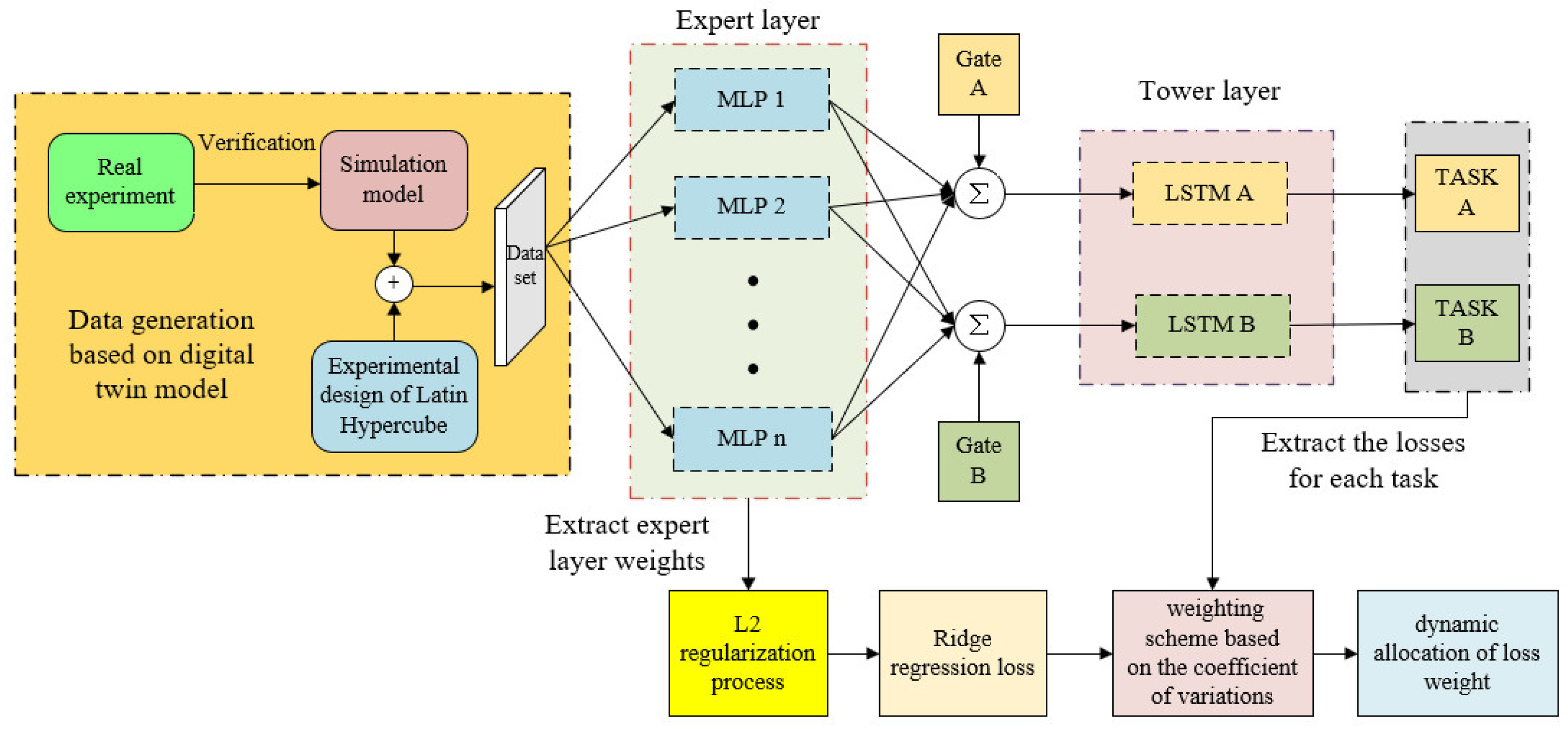 Machines 12 00356 g001