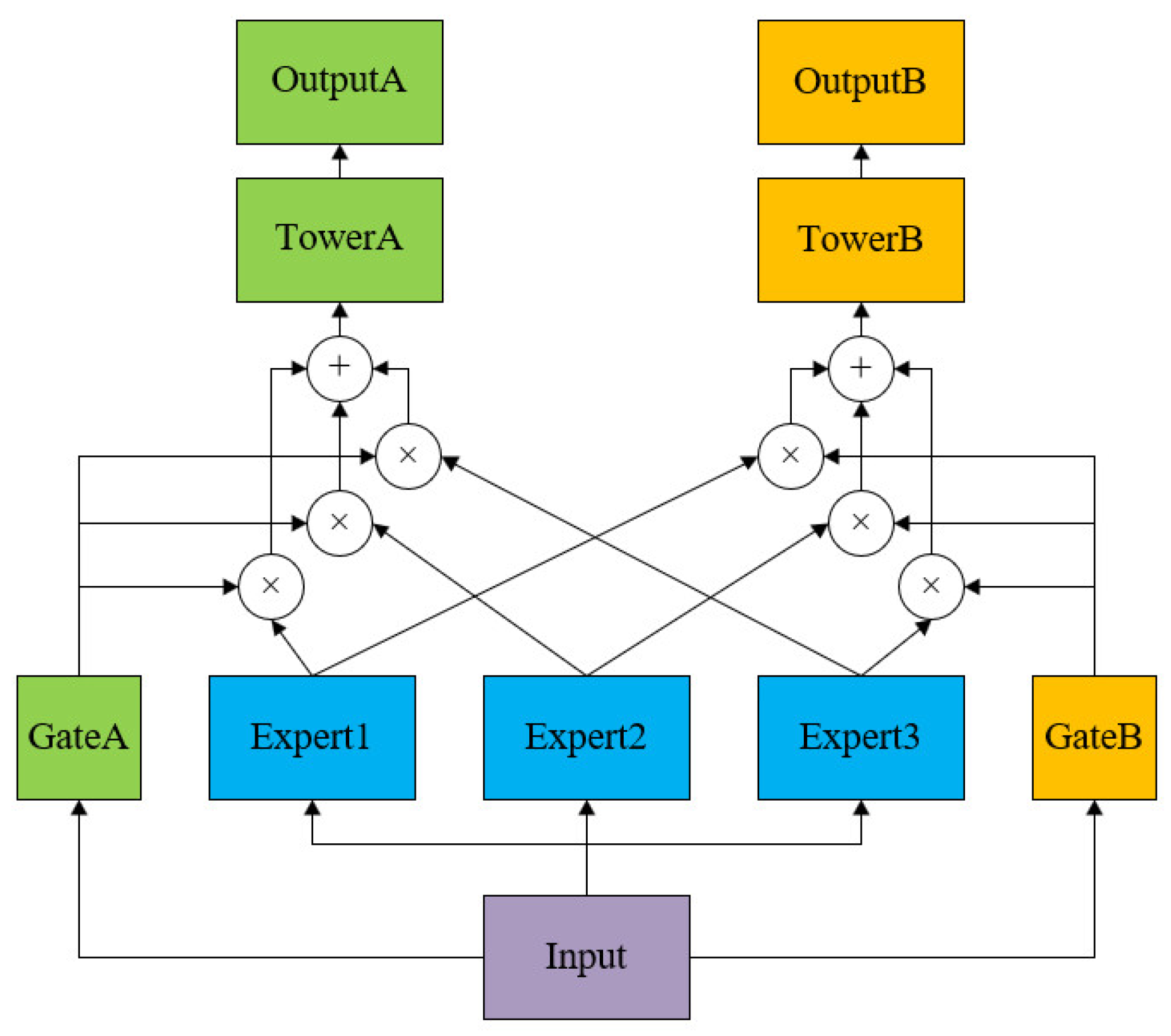 Machines 12 00356 g005