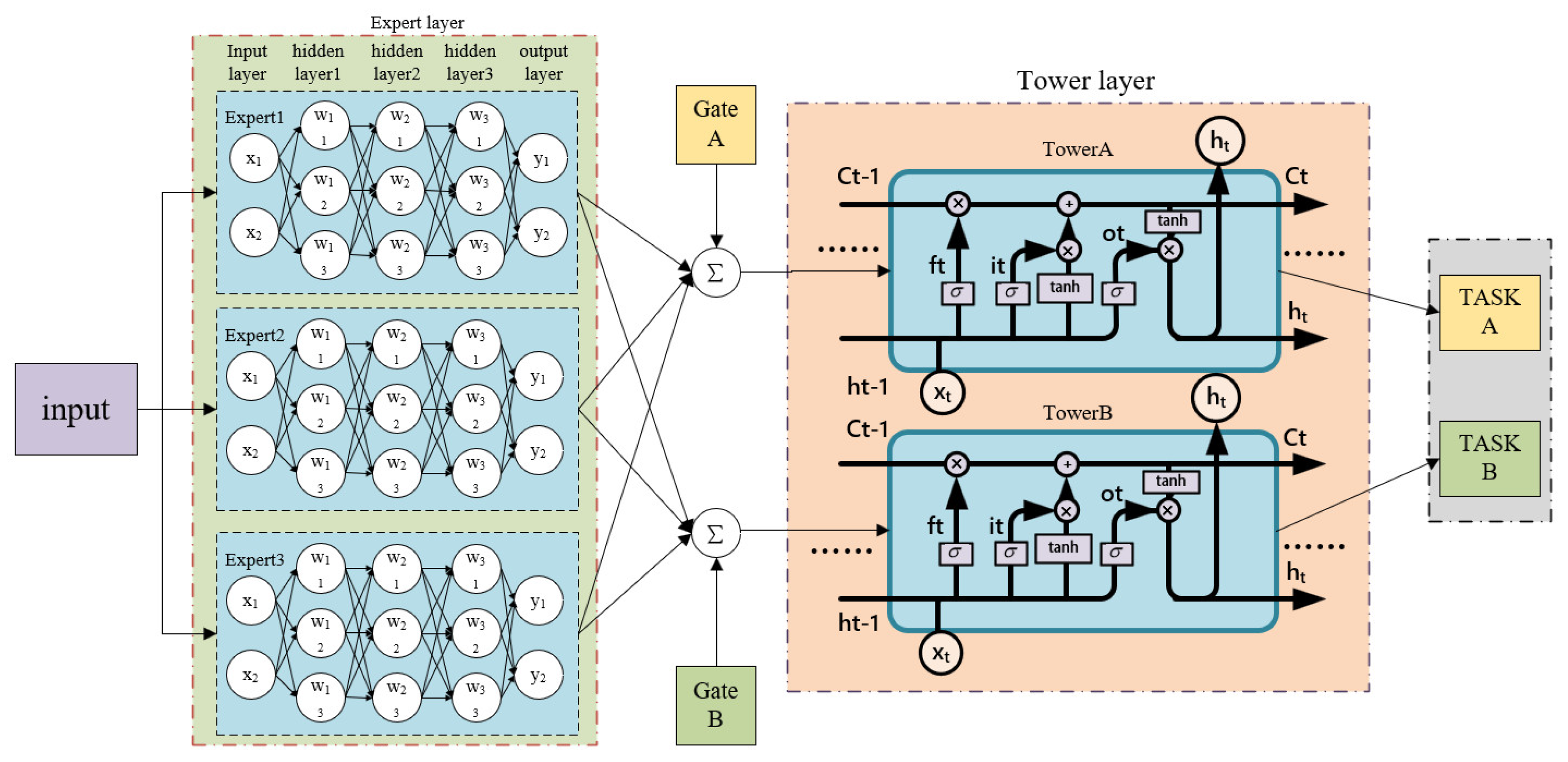 Machines 12 00356 g006