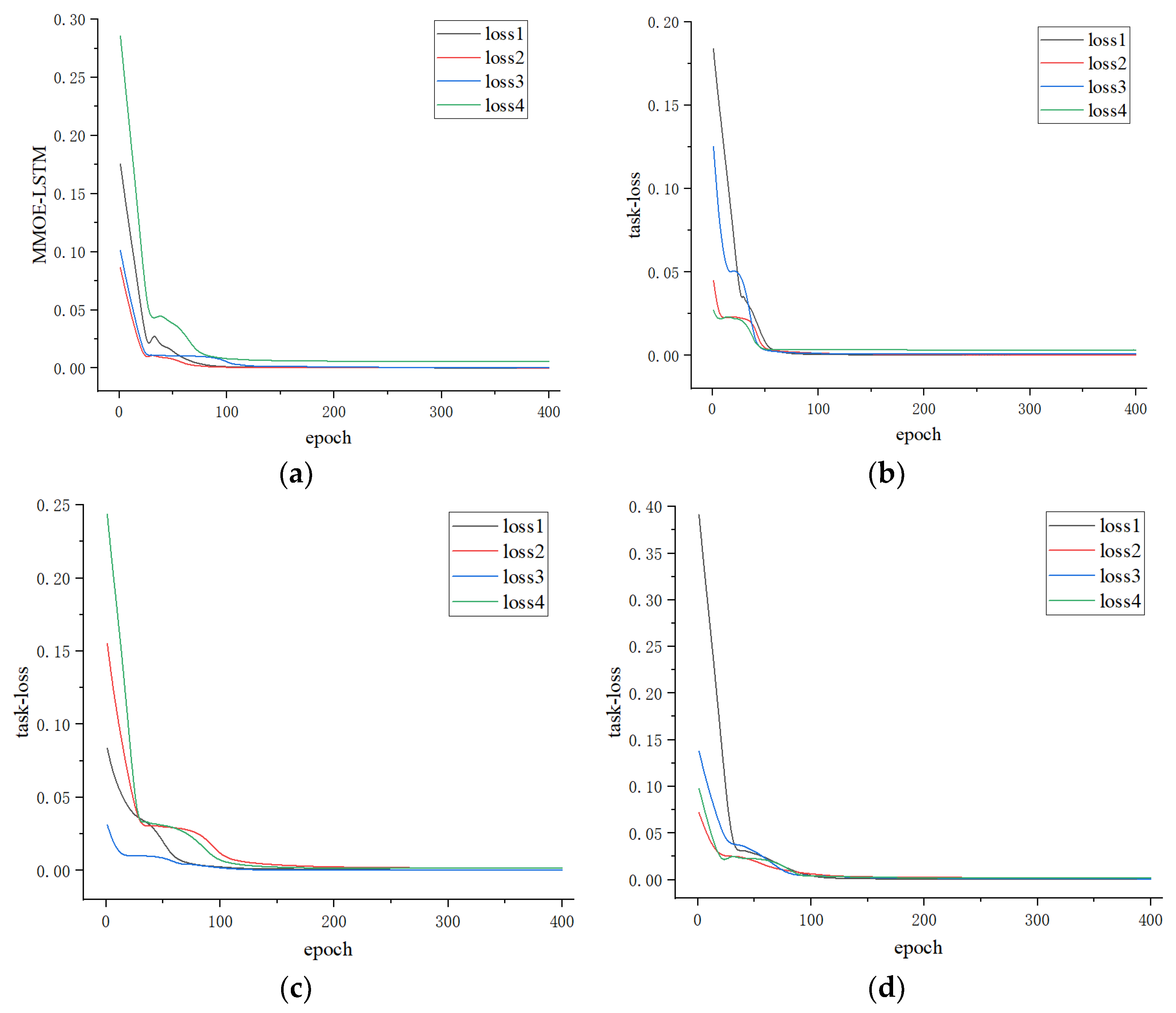 Machines 12 00356 g012