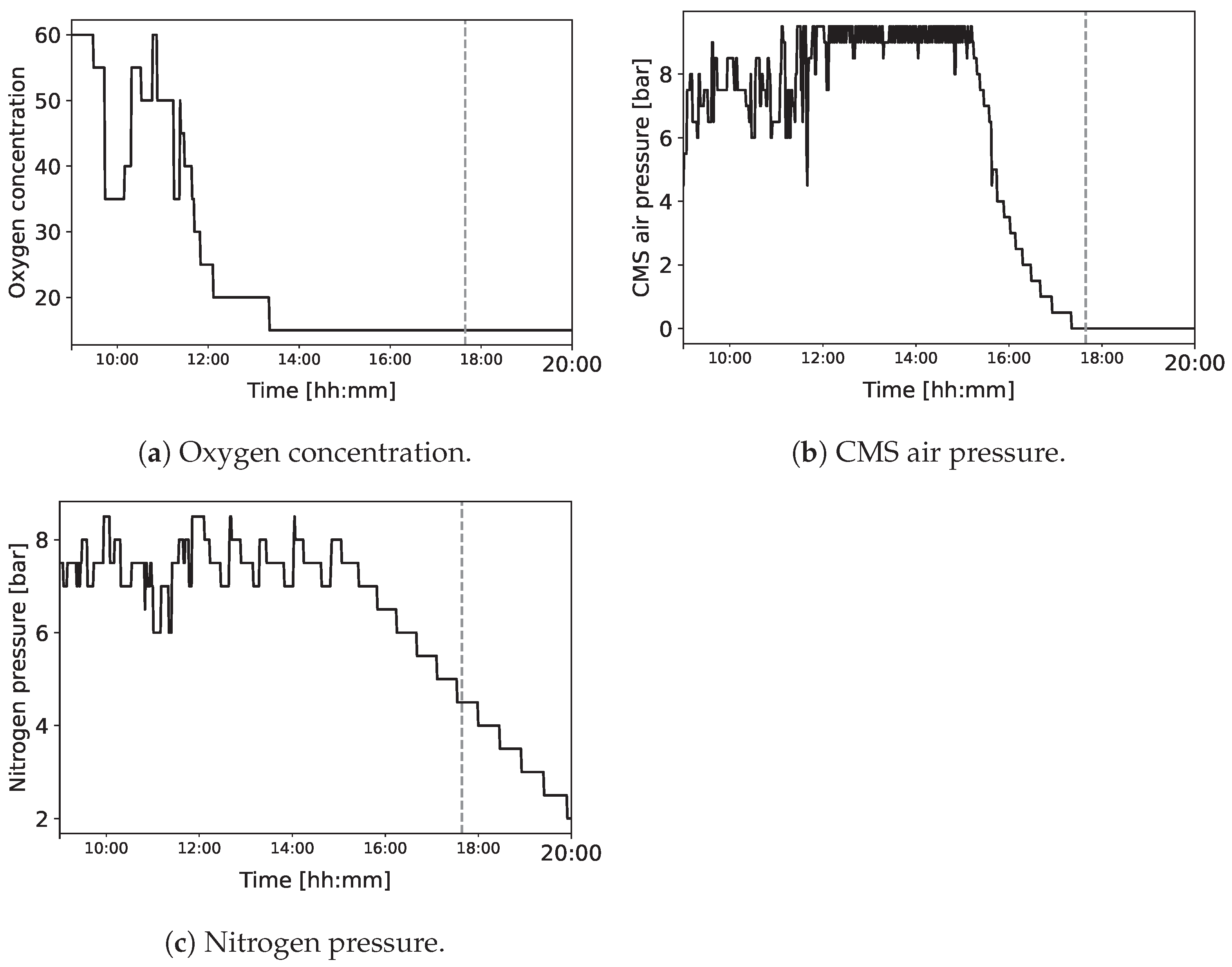 Machines 12 00357 g005