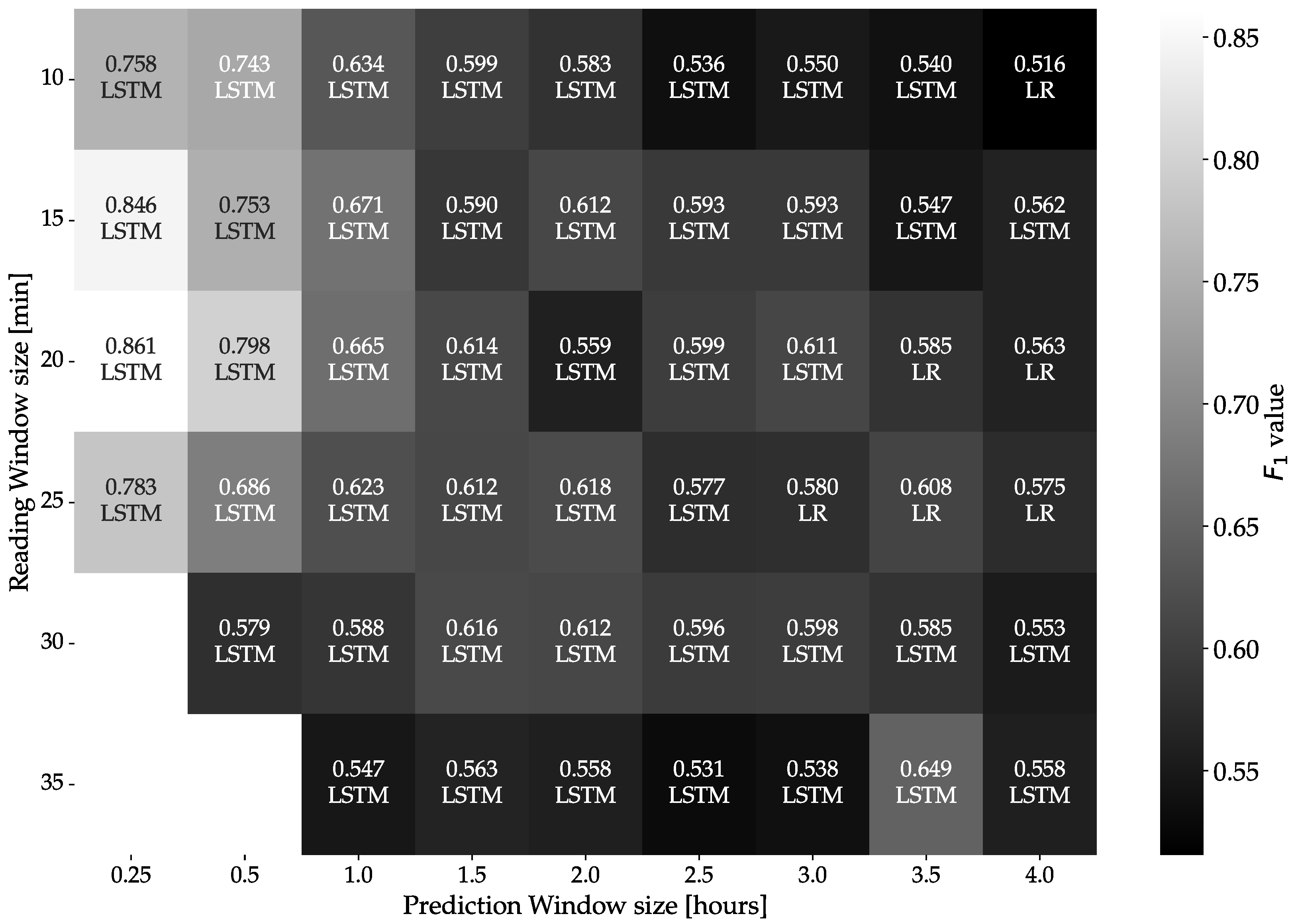 Machines 12 00357 g007
