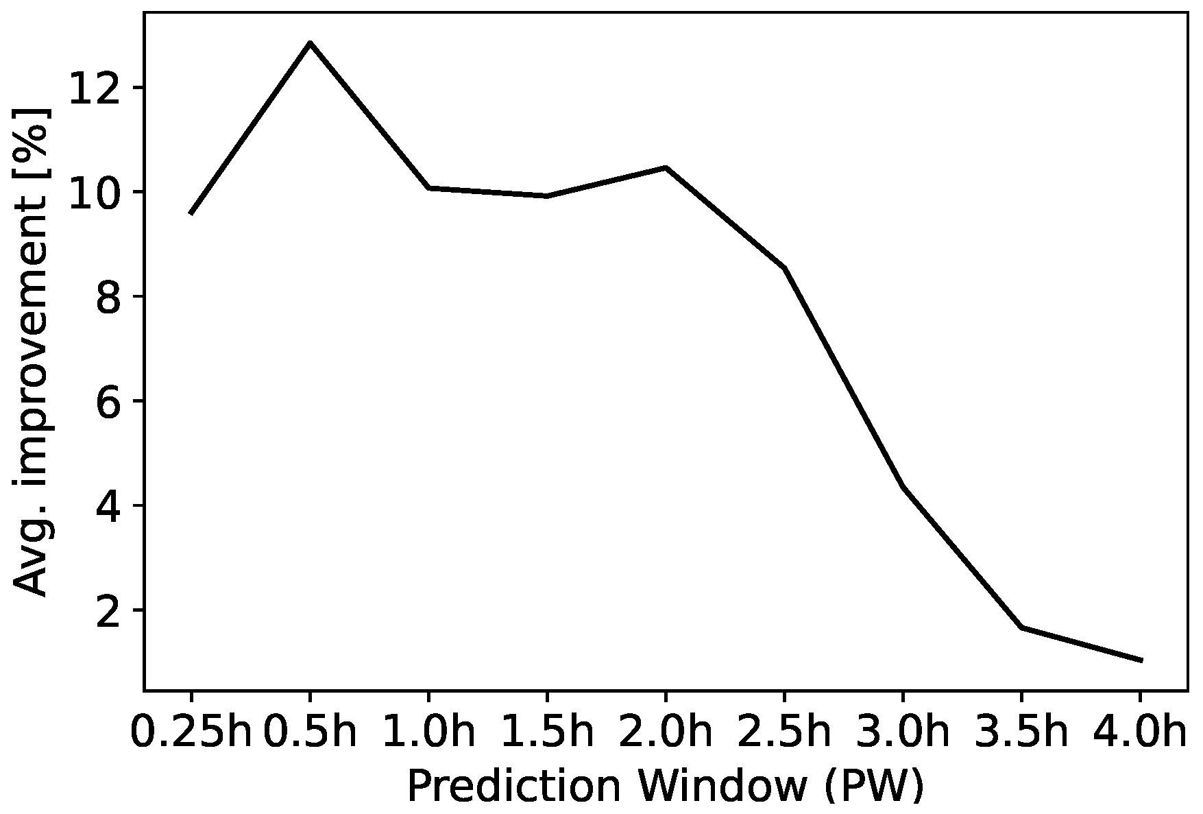 Machines 12 00357 g009