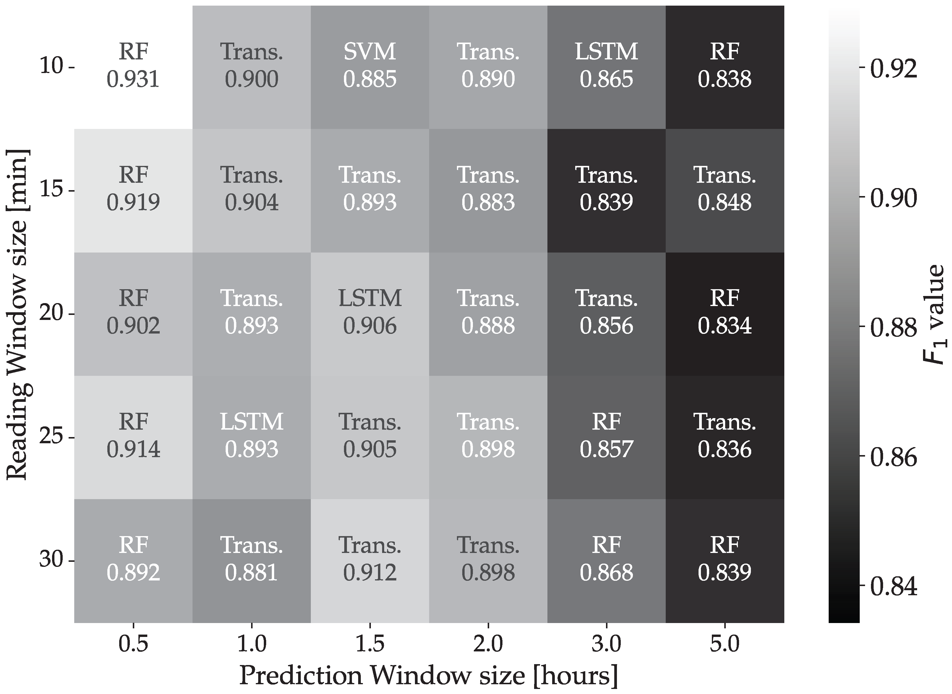 Machines 12 00357 g011
