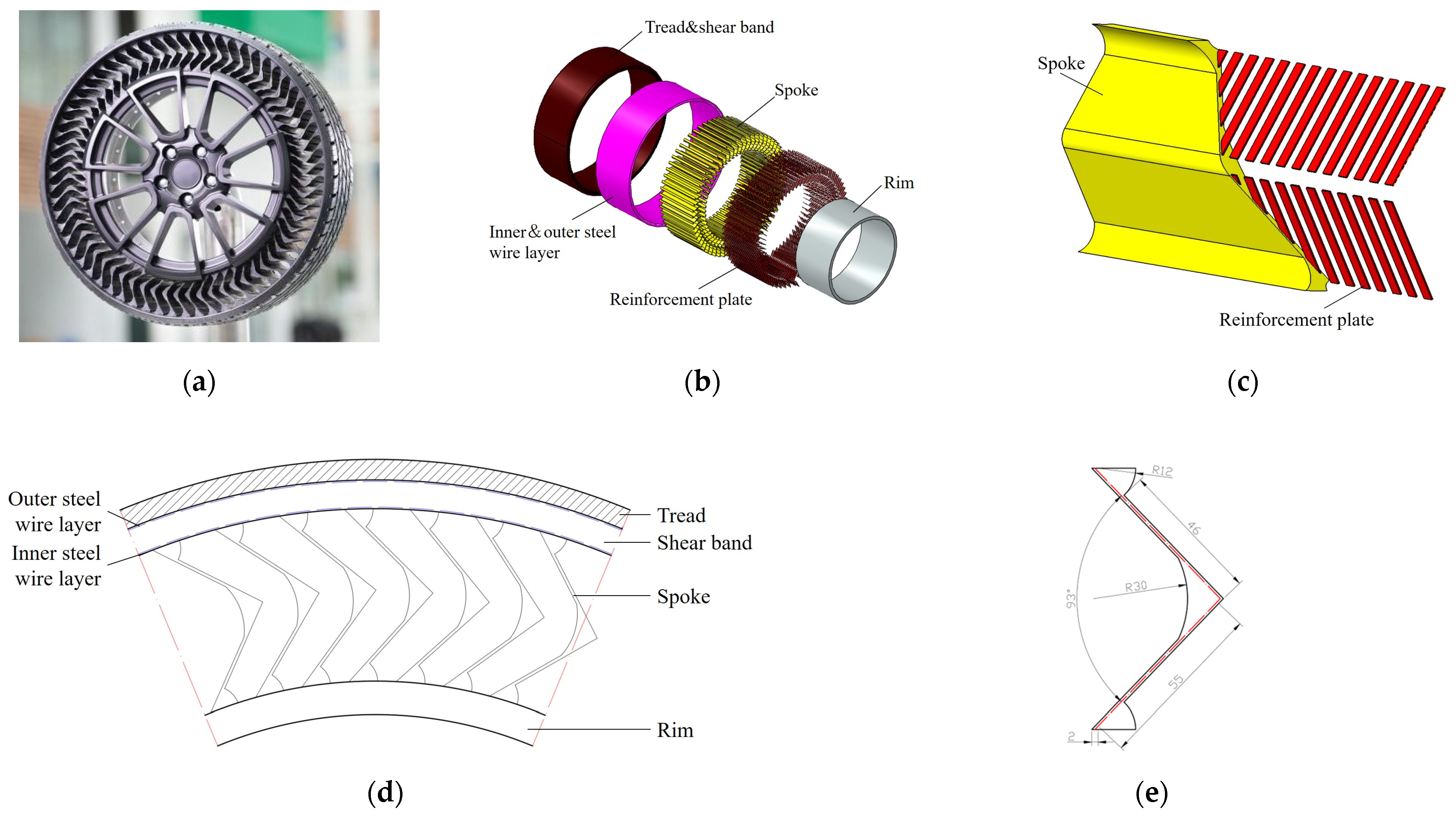 Machines 12 00358 g006