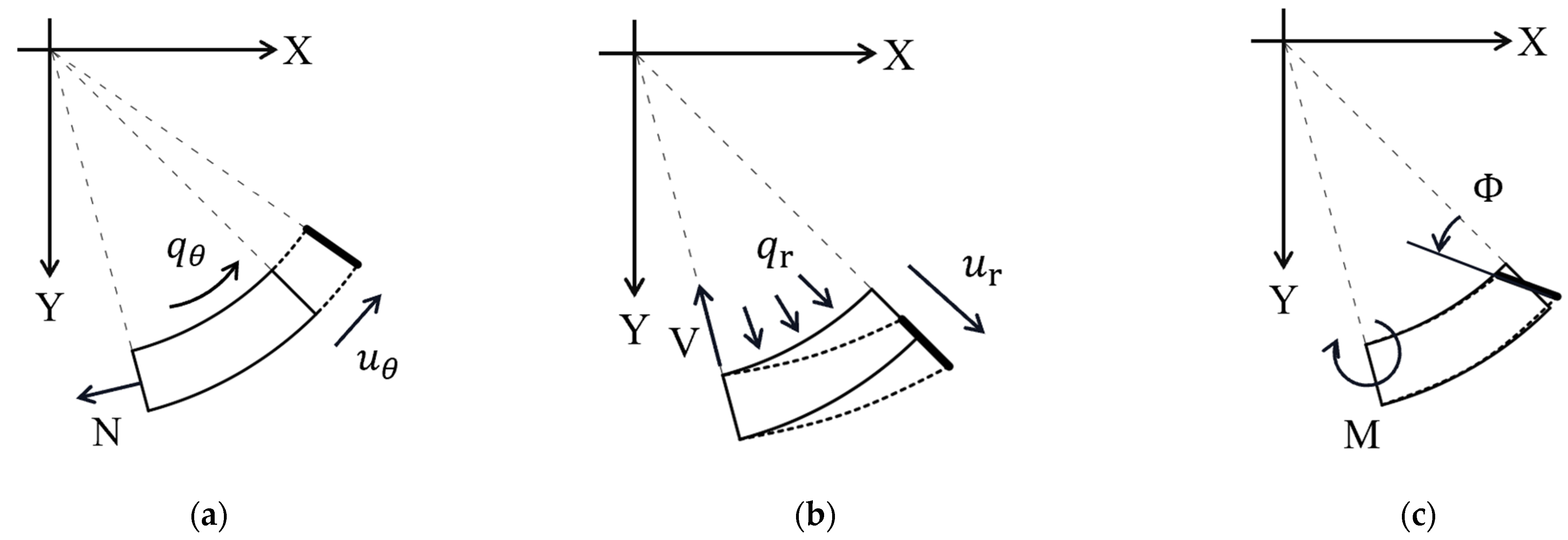 Machines 12 00358 g009