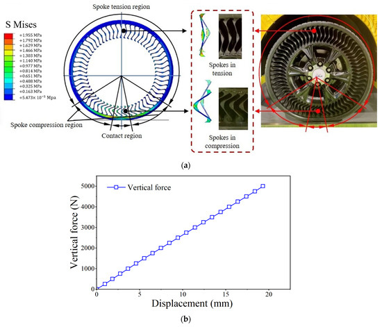 Machines 12 00358 g010