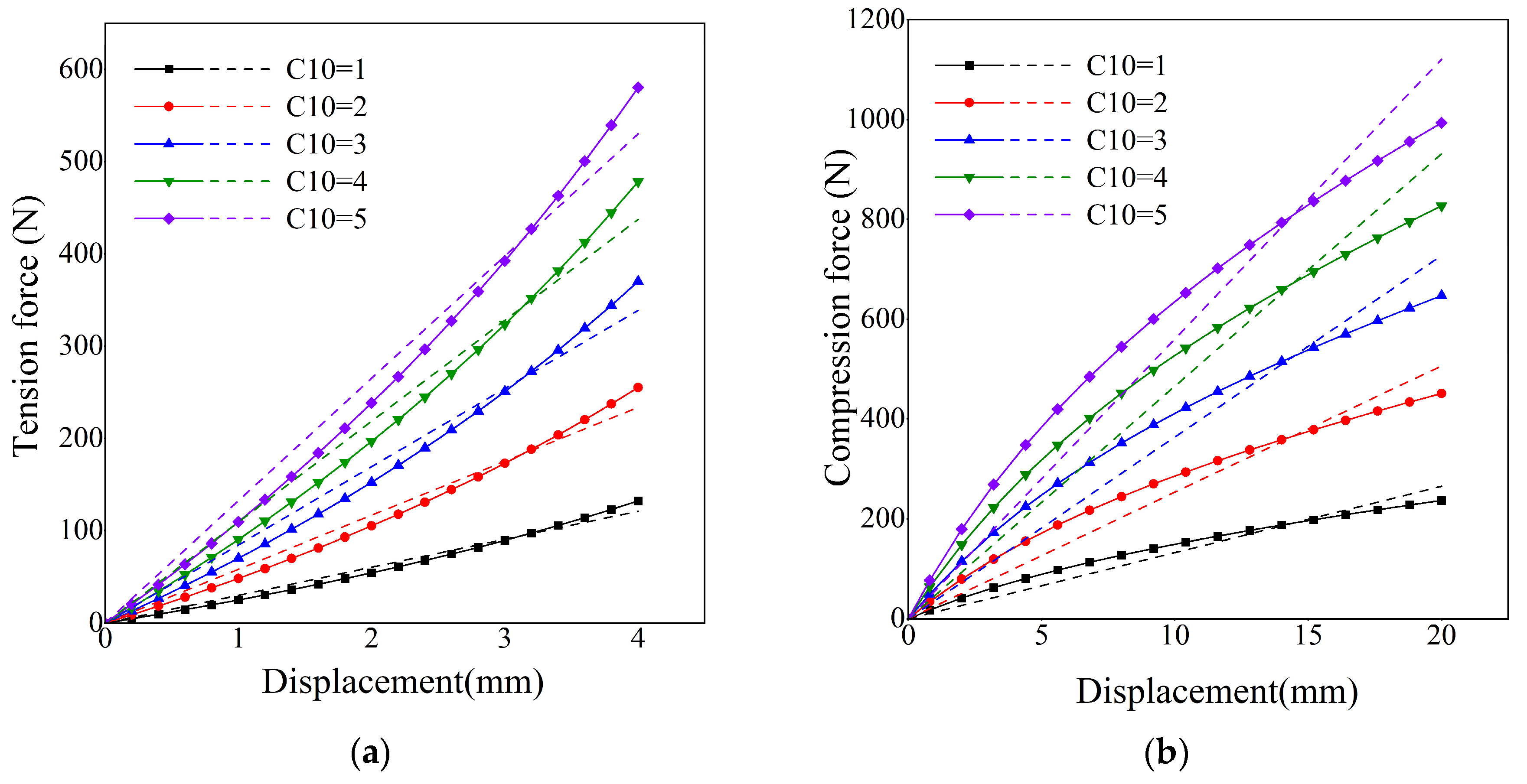 Machines 12 00358 g013