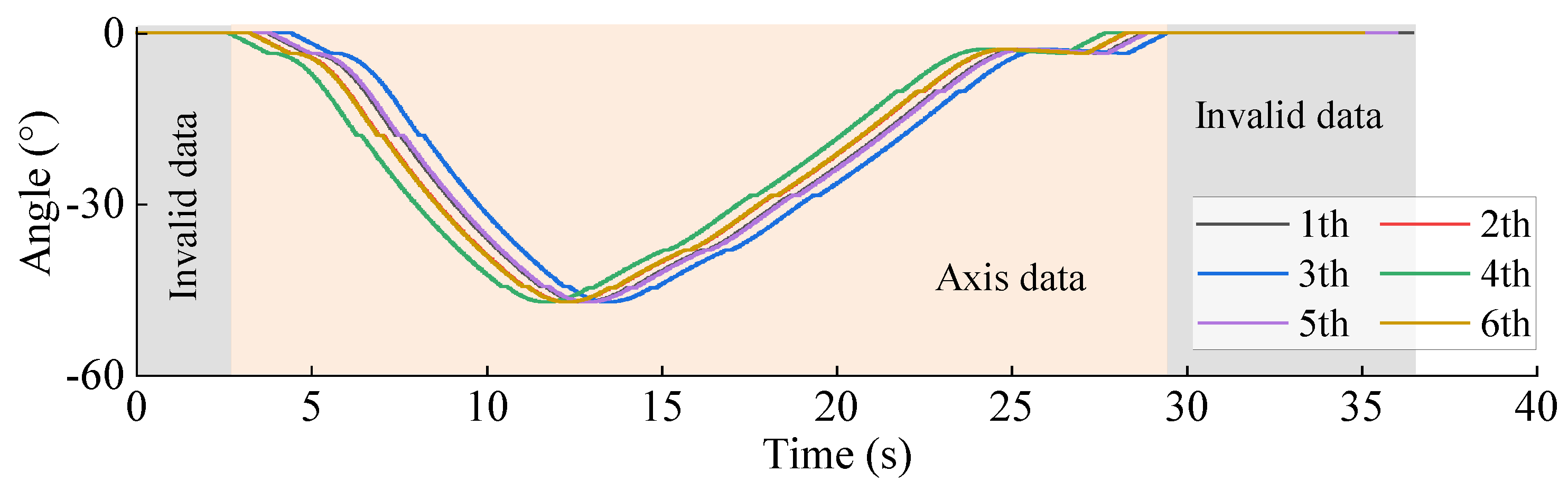 Machines 12 00360 g005