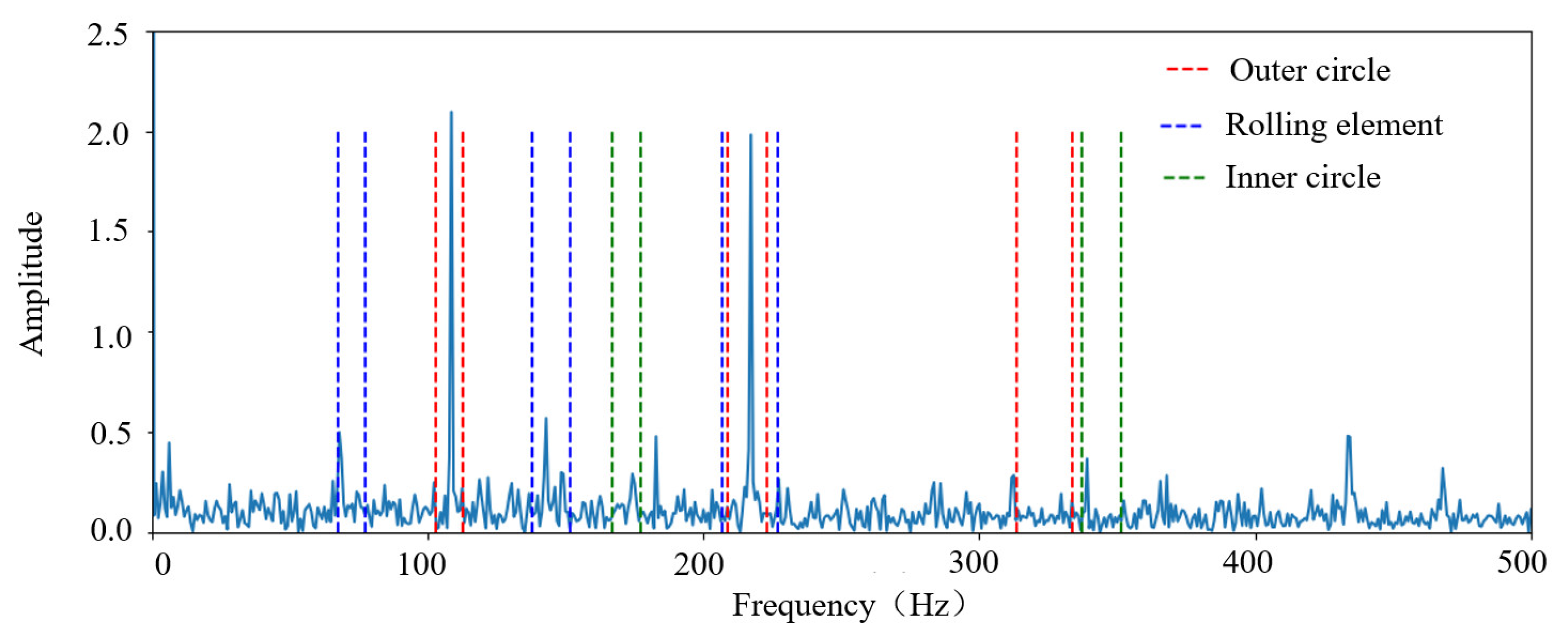 Machines 12 00362 g002