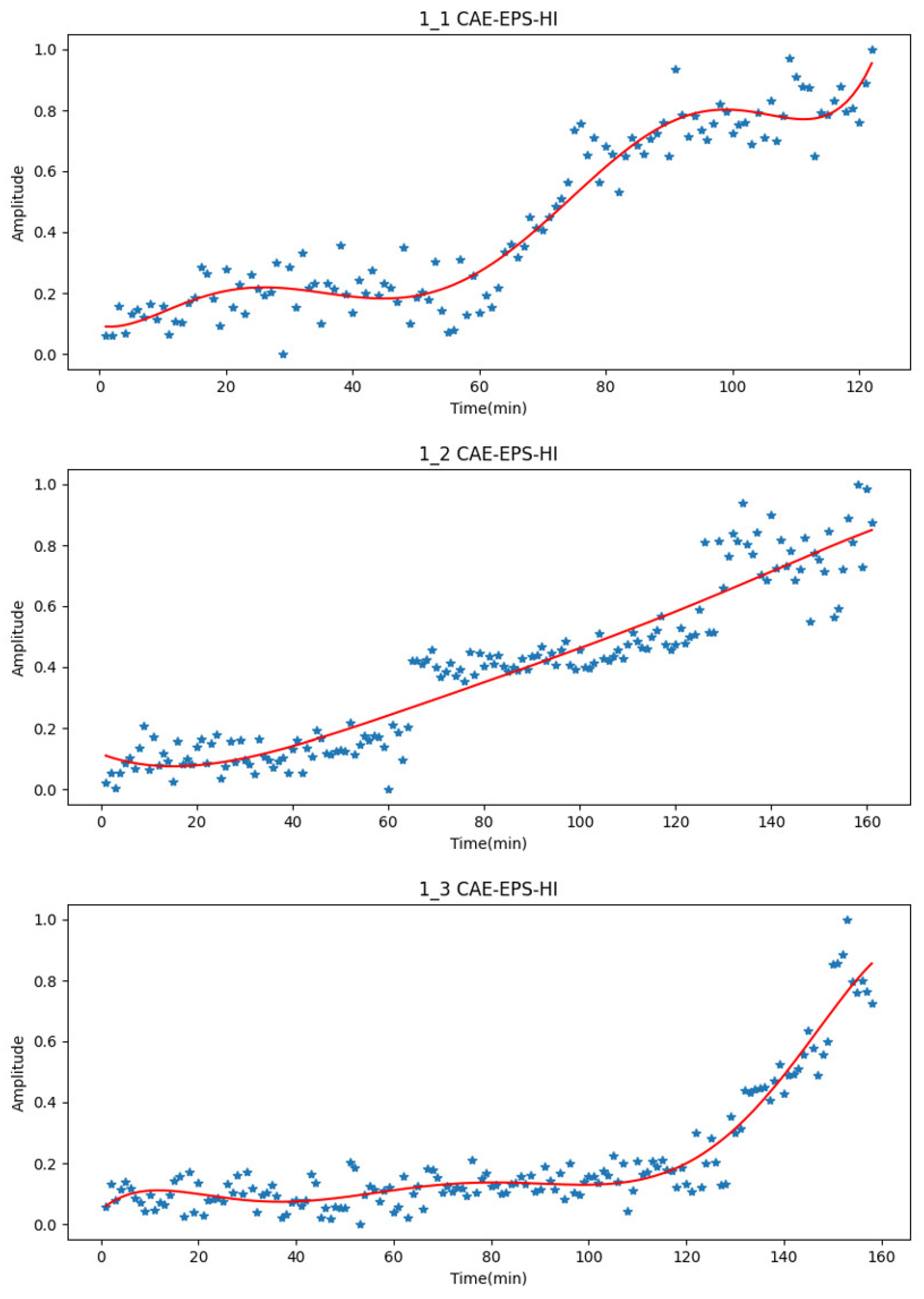 Machines 12 00362 g014