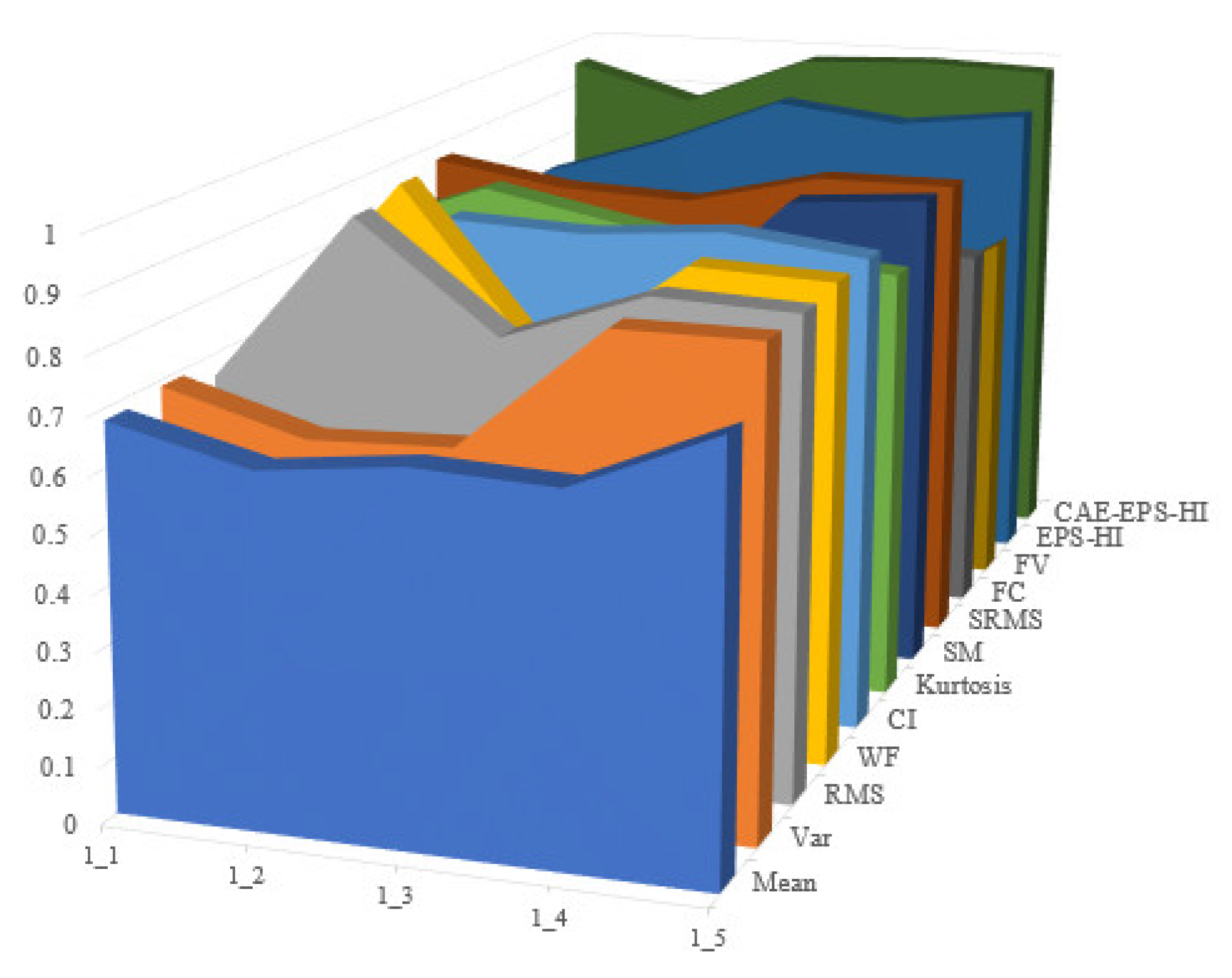 Machines 12 00362 g017