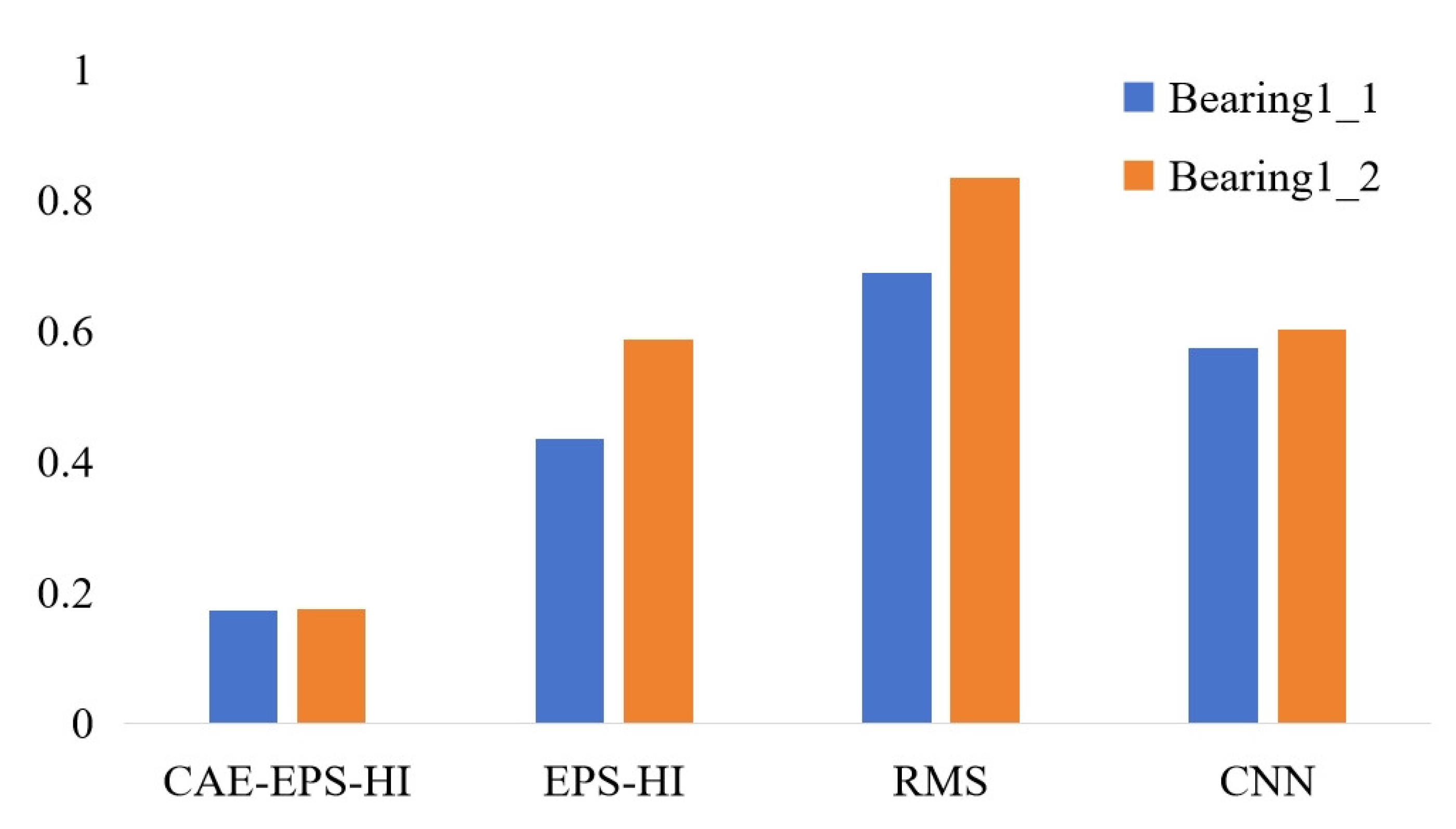 Machines 12 00362 g018