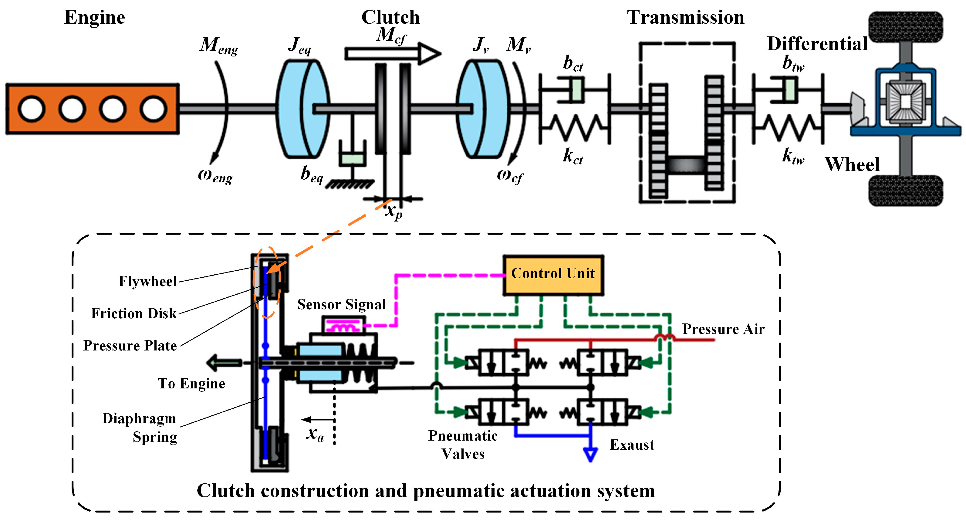 Machines 12 00363 g001