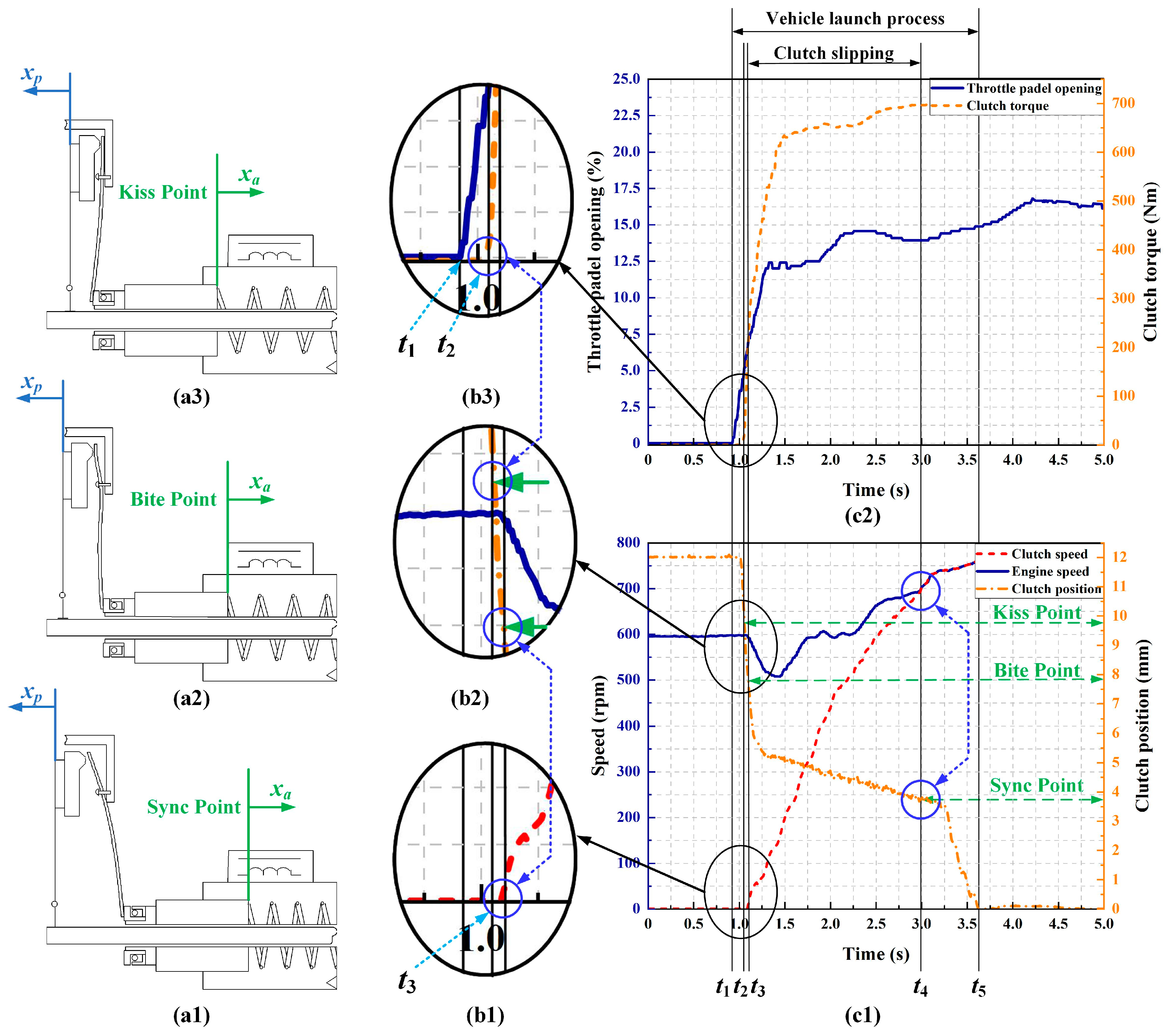 Machines 12 00363 g002