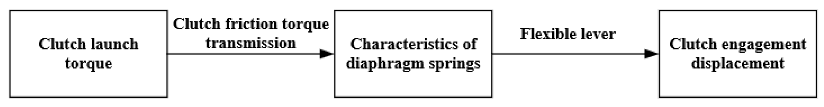 Machines 12 00363 g004