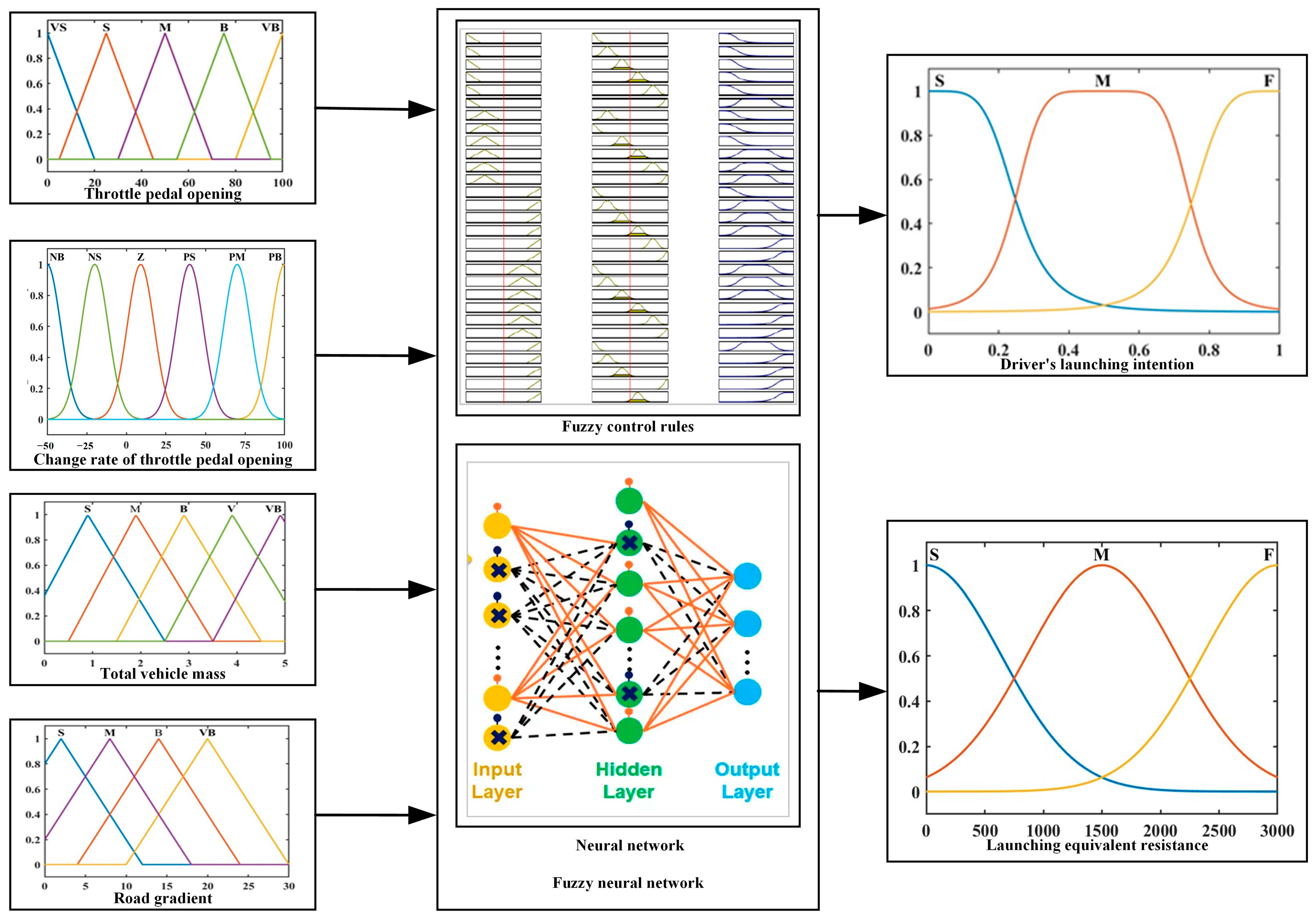 Machines 12 00363 g010