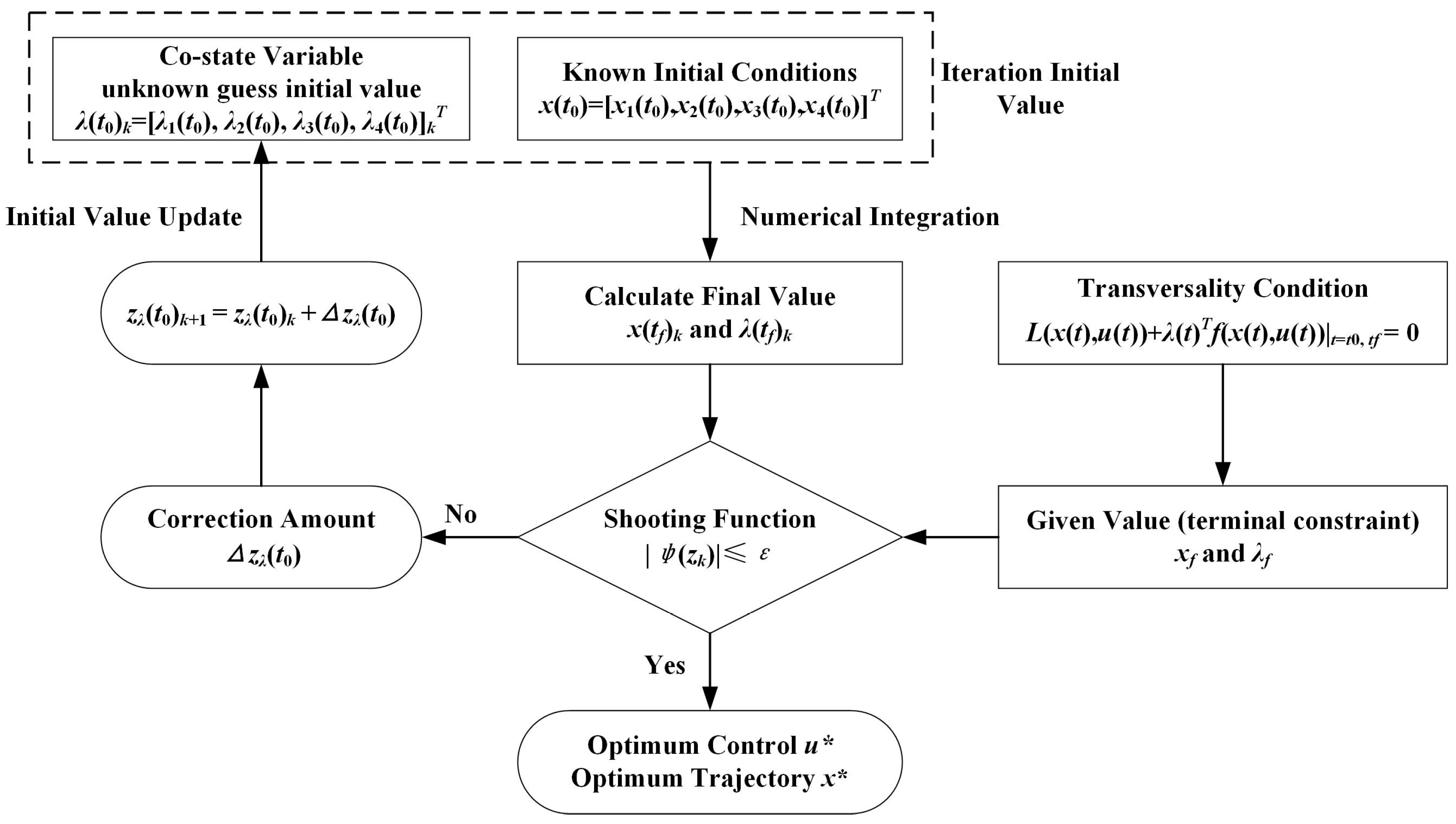 Machines 12 00363 g013