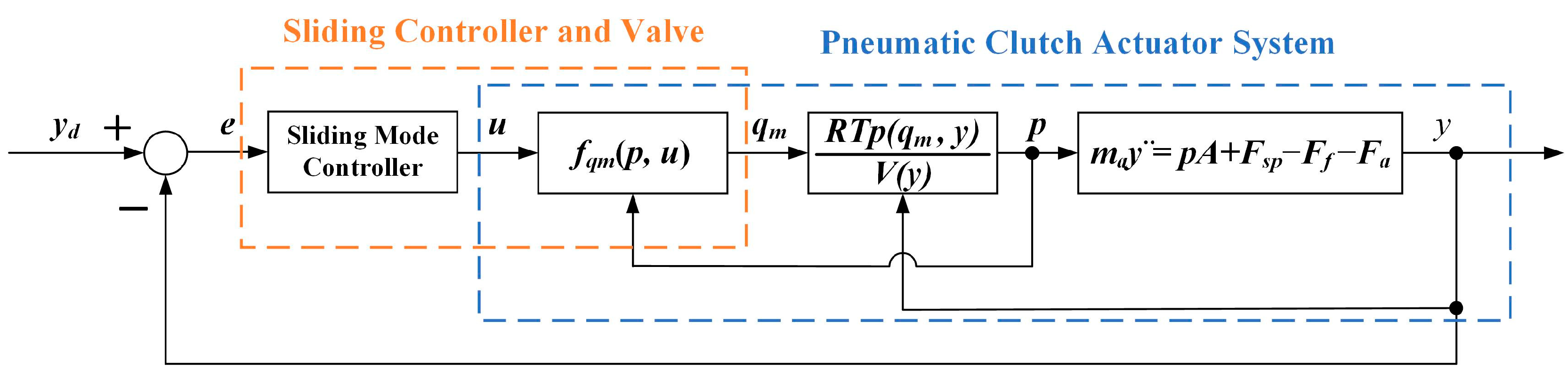 Machines 12 00363 g014