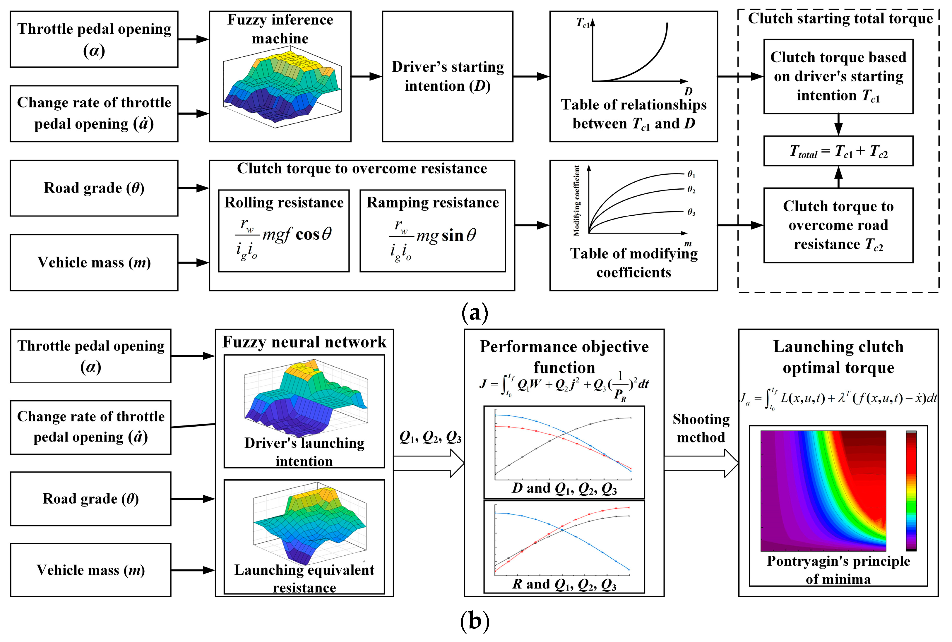 Machines 12 00363 g017