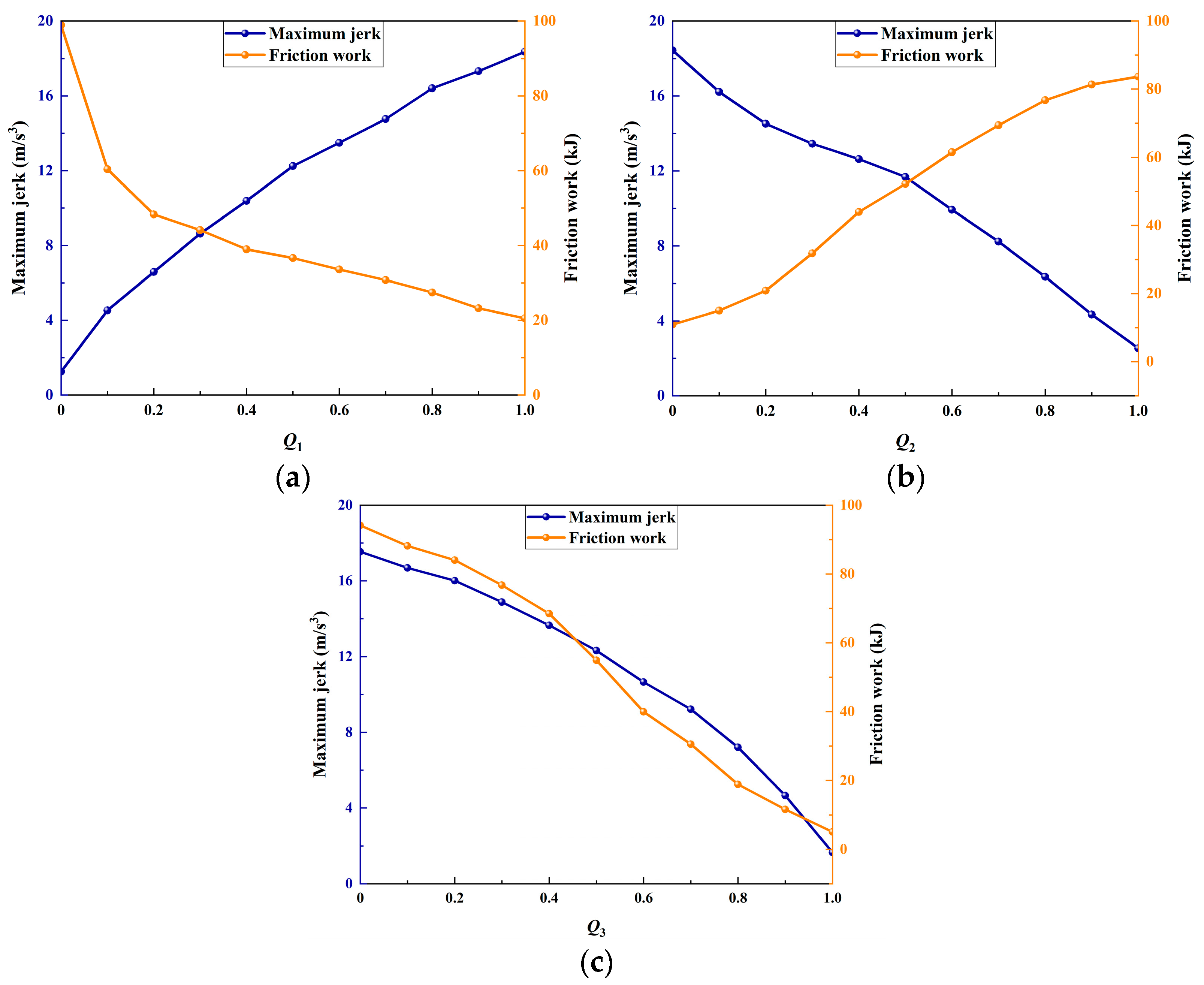 Machines 12 00363 g019